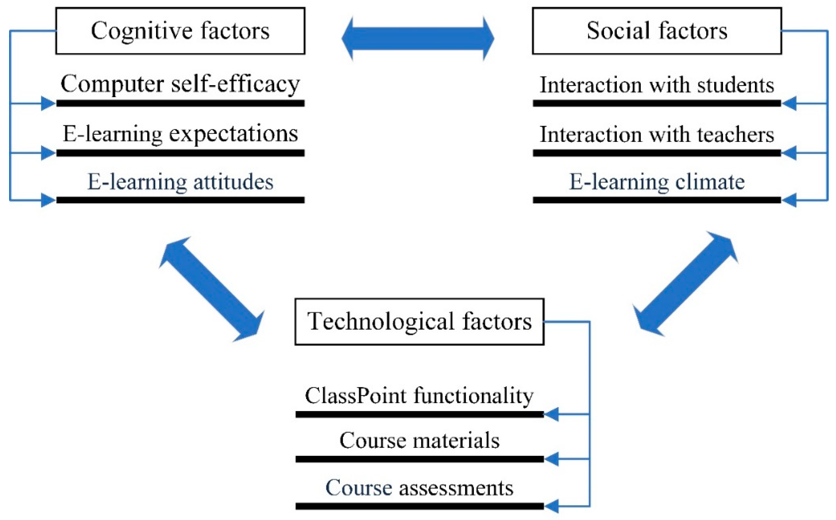 Systems 10 00154 g001