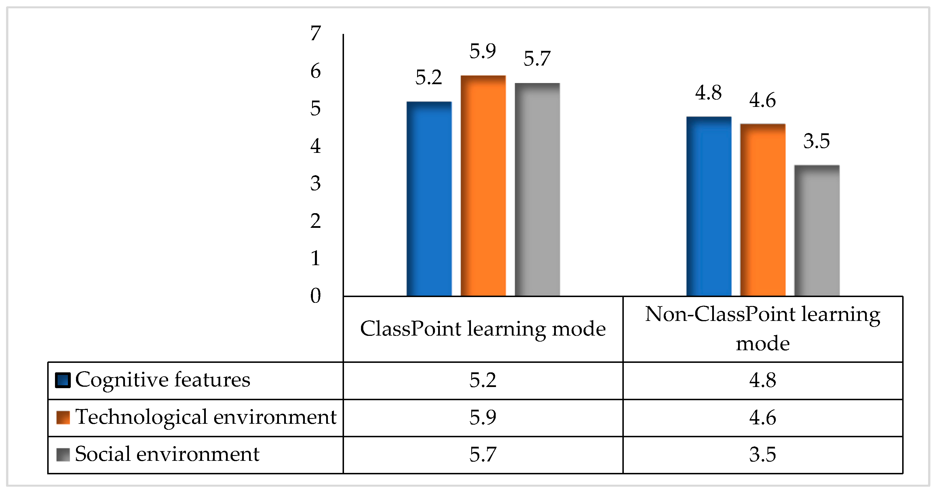 Systems 10 00154 g005