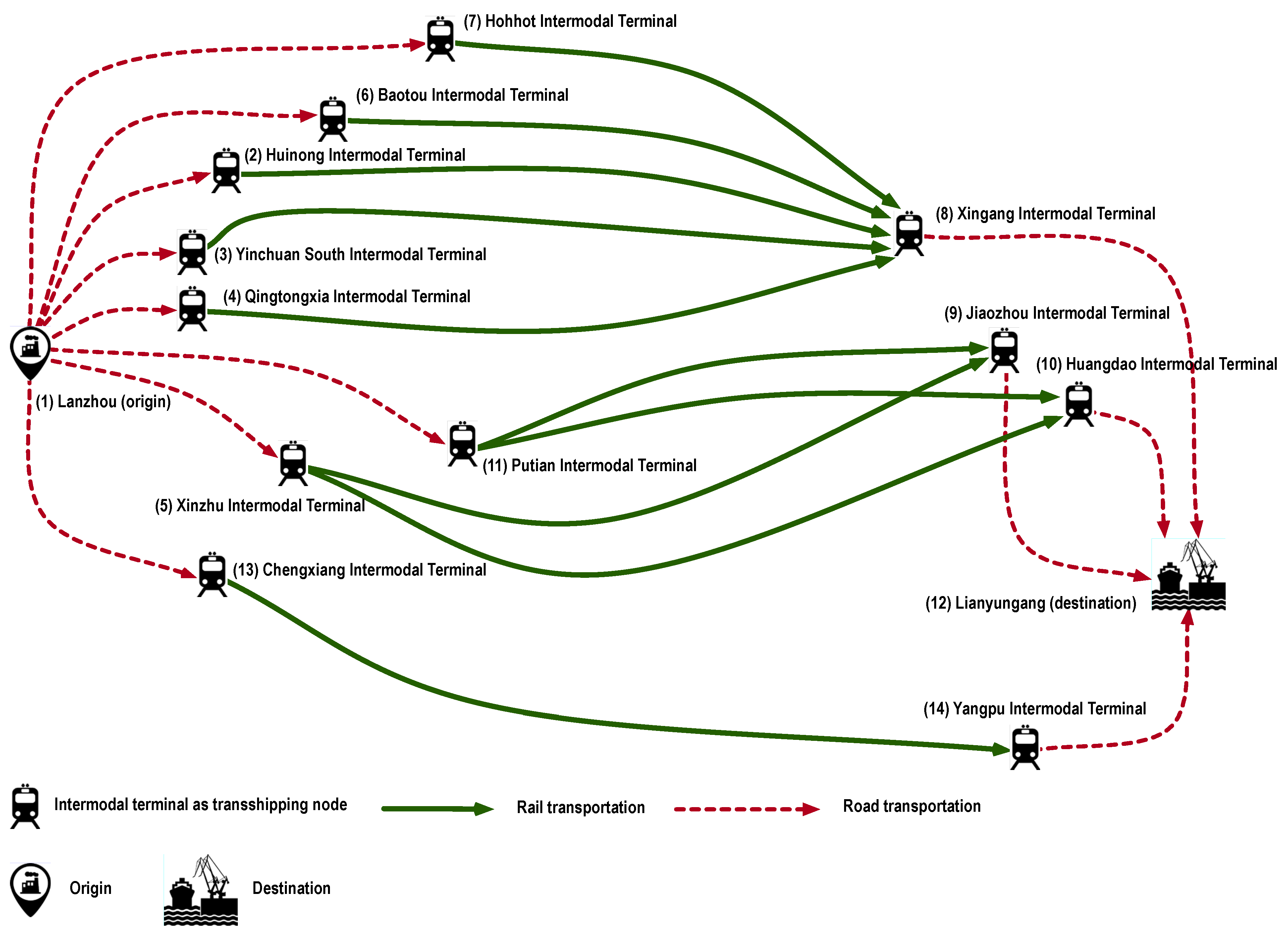 Systems 10 00156 g003 Systems 10 00156 g003