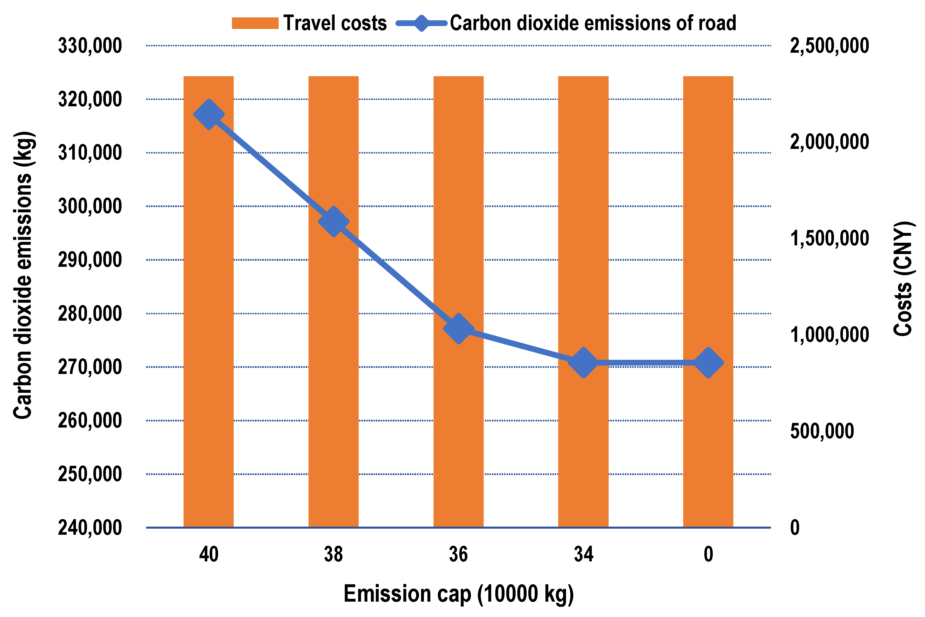 Systems 10 00156 g004 Systems 10 00156 g004
