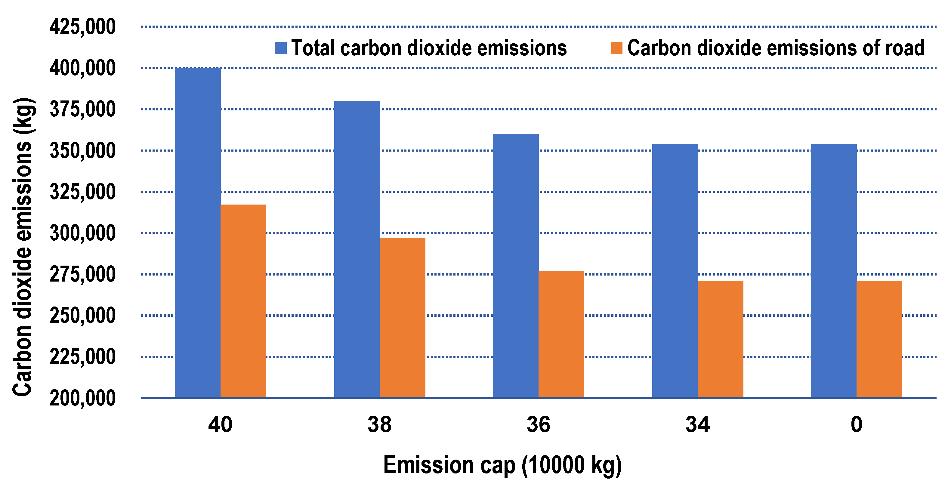 Systems 10 00156 g005 Systems 10 00156 g005