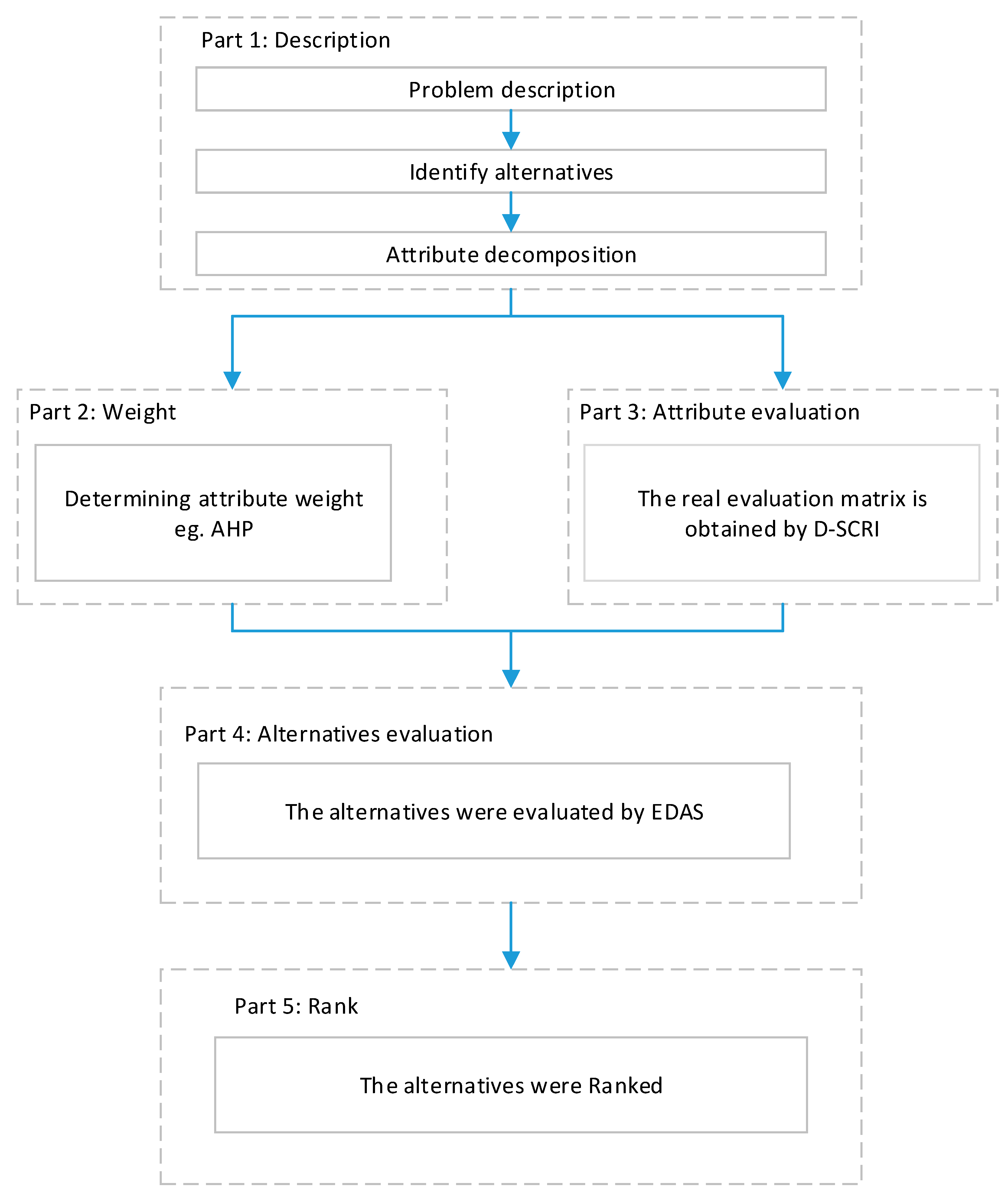 Systems 10 00157 g001 Systems 10 00157 g001