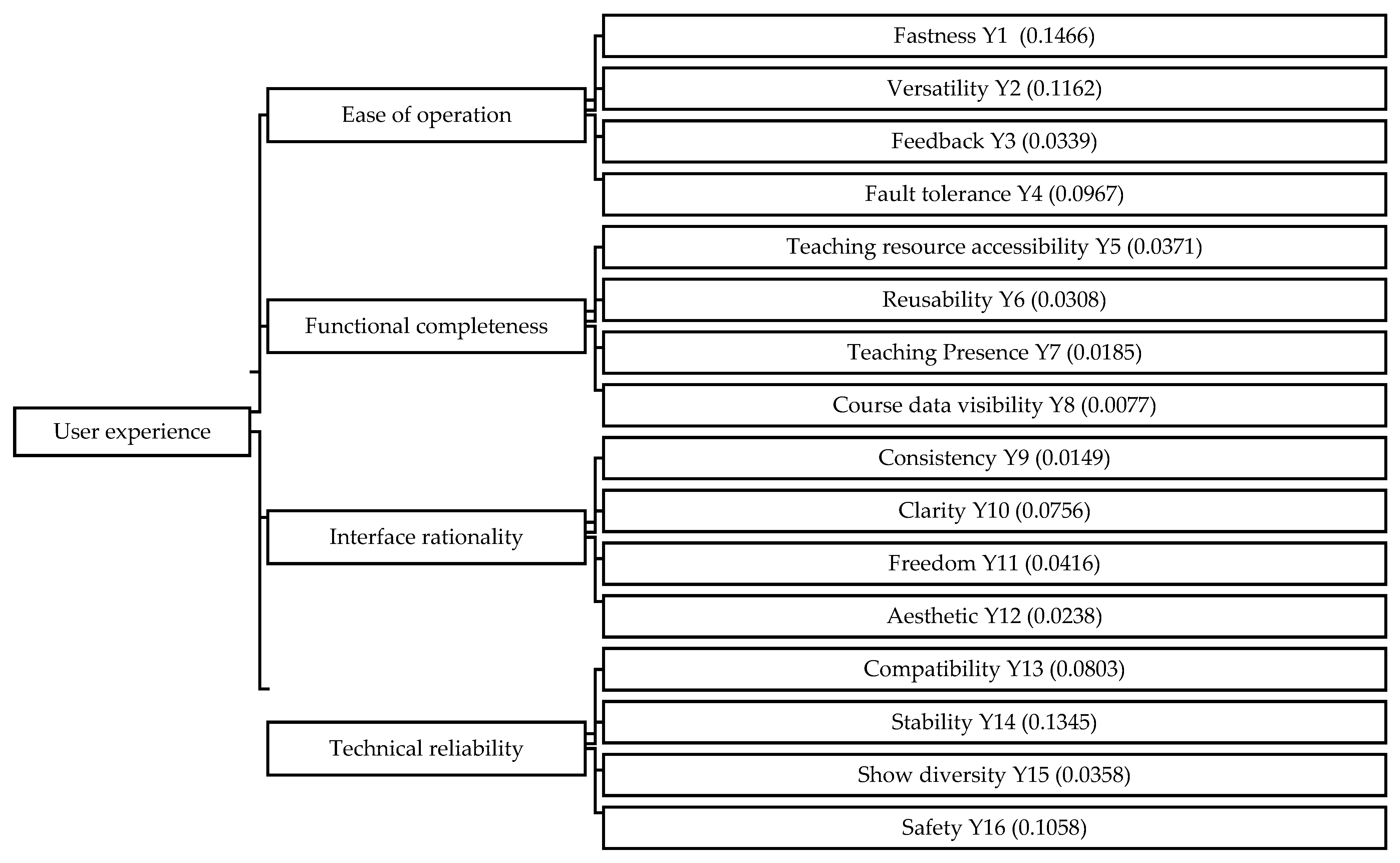 Systems 10 00157 g002 Systems 10 00157 g002