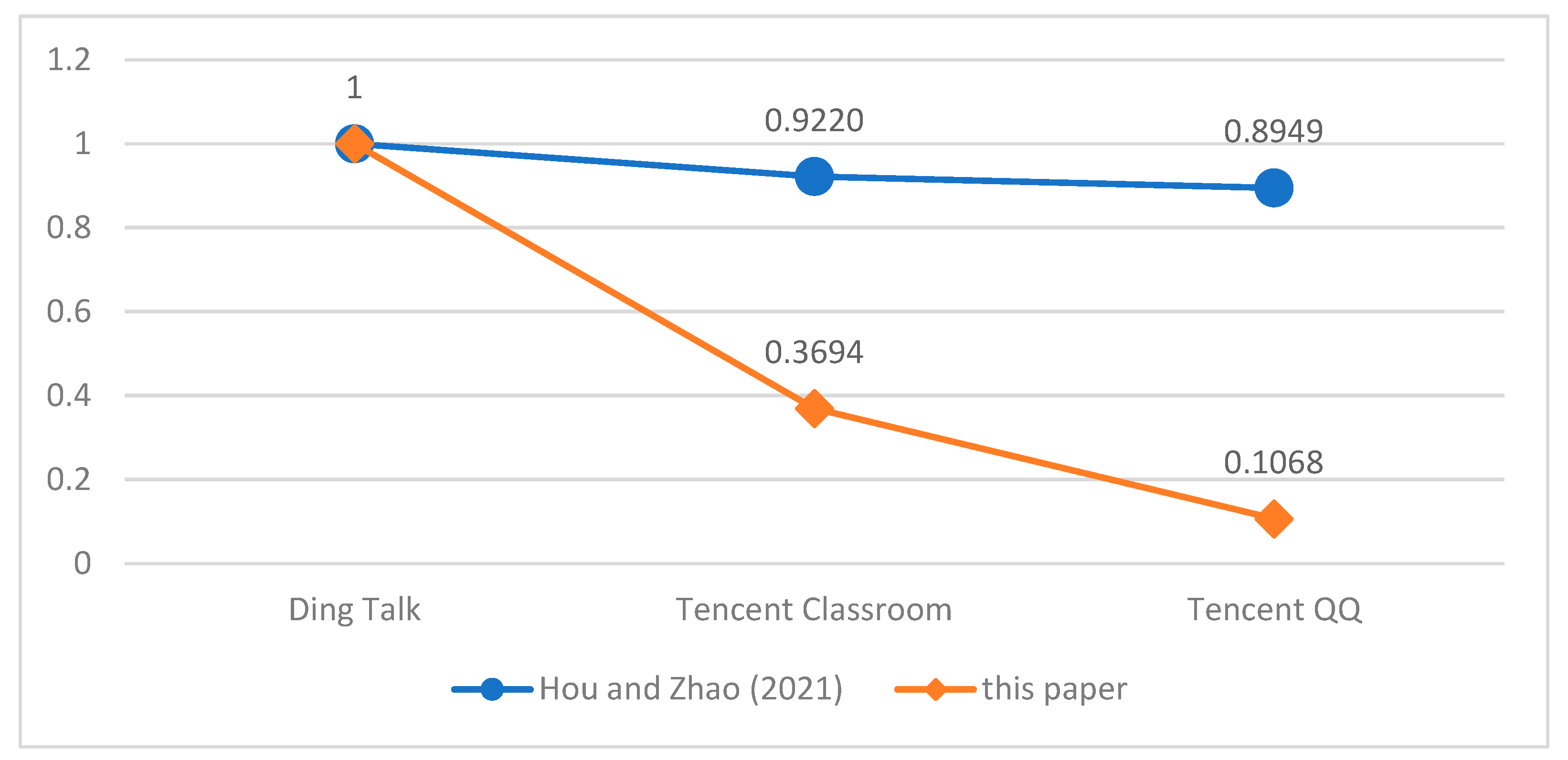 Systems 10 00157 g003 Systems 10 00157 g003
