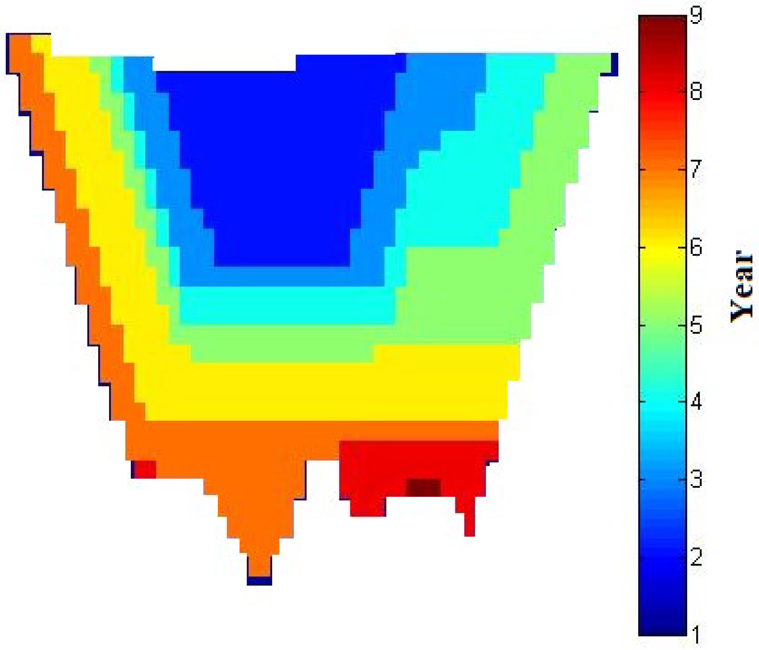 Systems 10 00159 g005