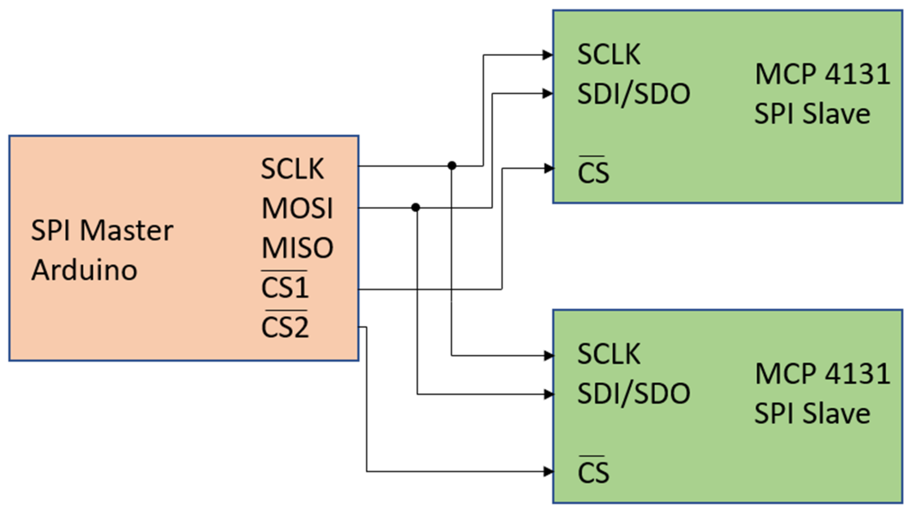 Systems 10 00160 g008