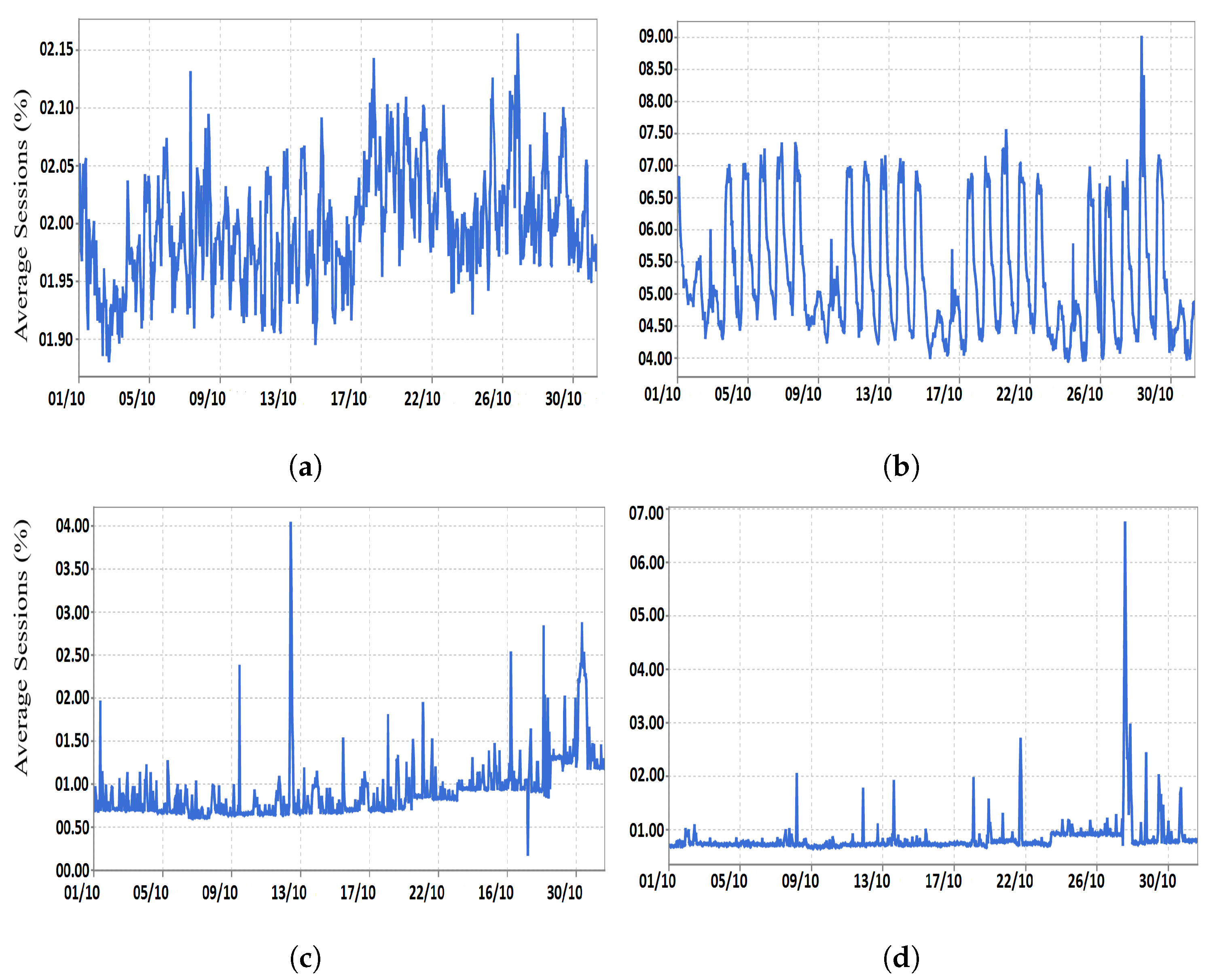 Systems 10 00165 g003