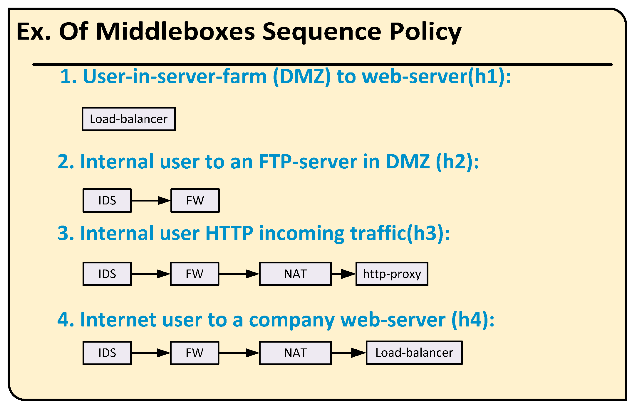 Systems 10 00165 g005