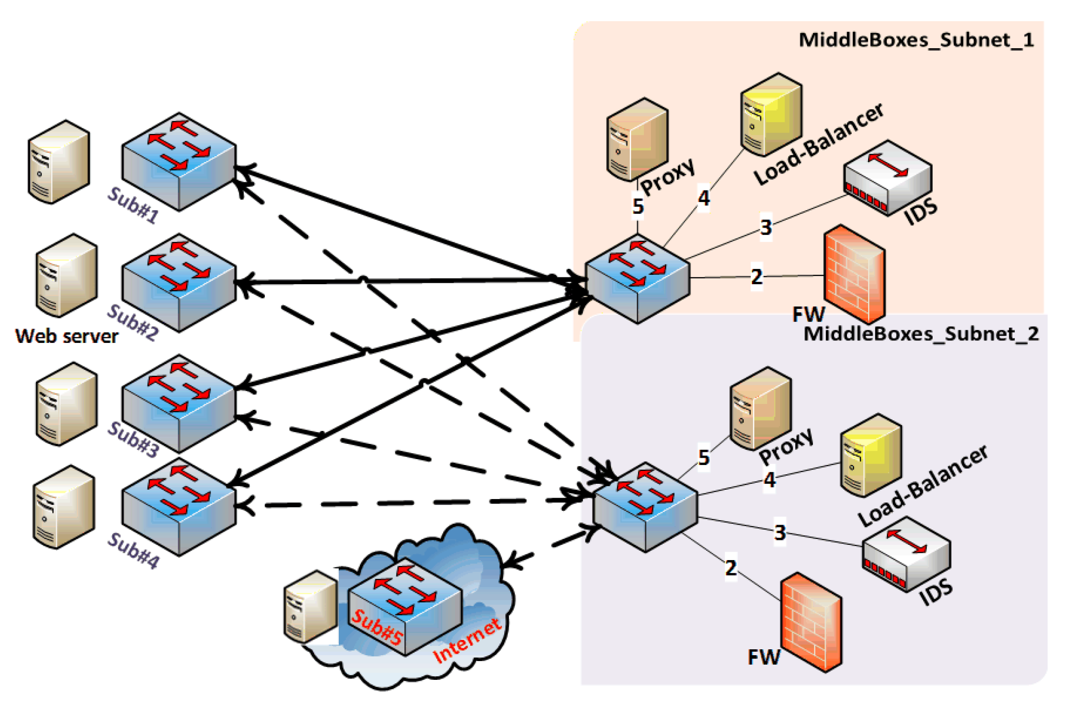 Systems 10 00165 g008