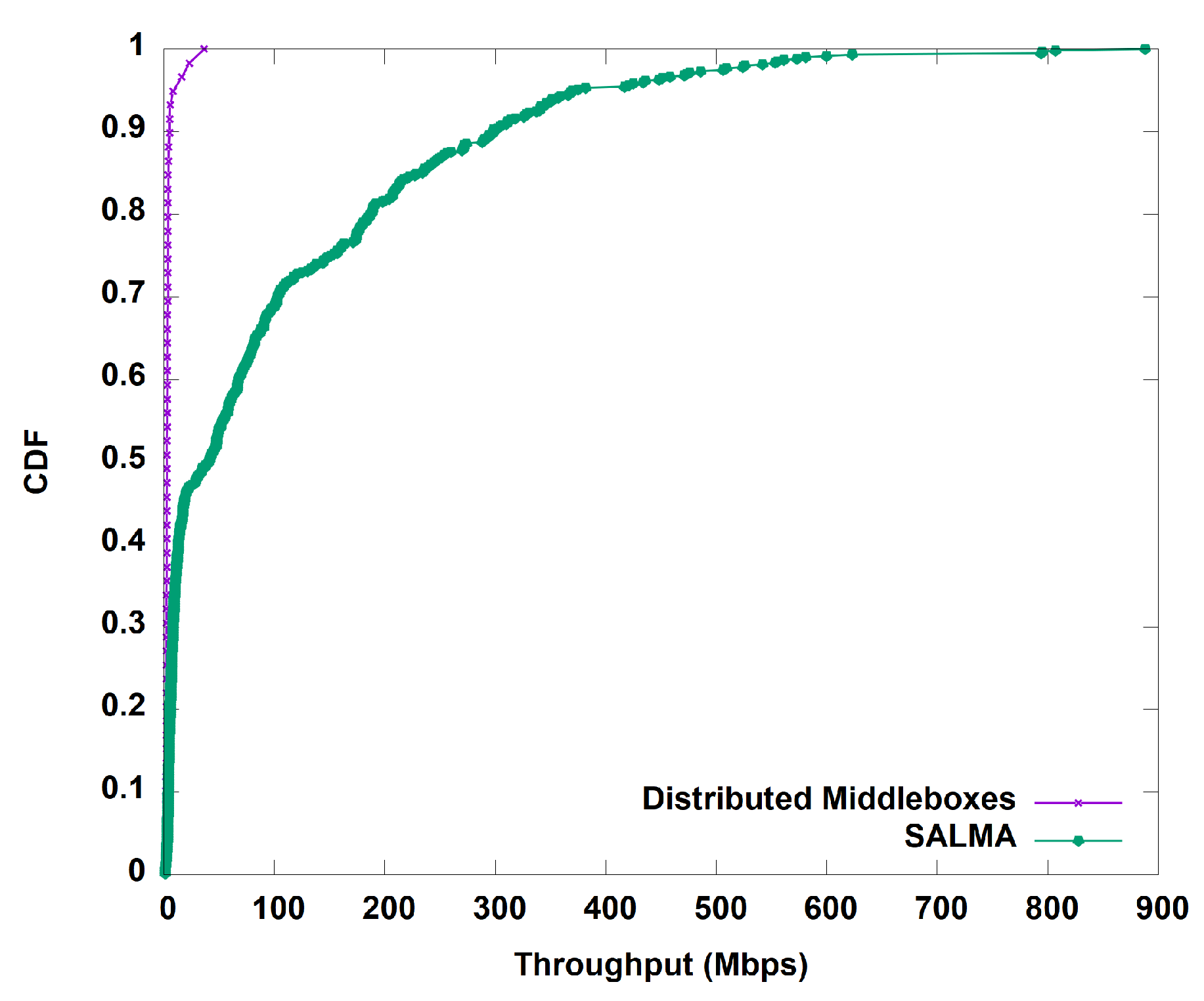 Systems 10 00165 g010