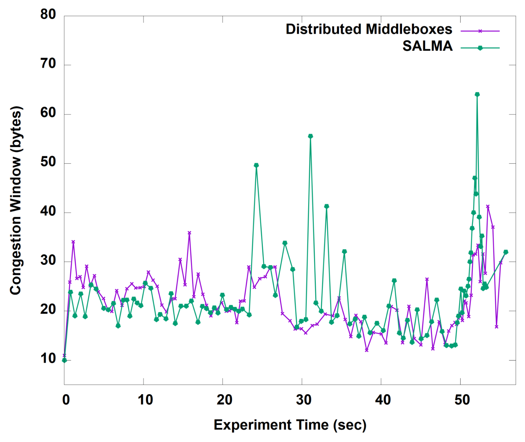Systems 10 00165 g011
