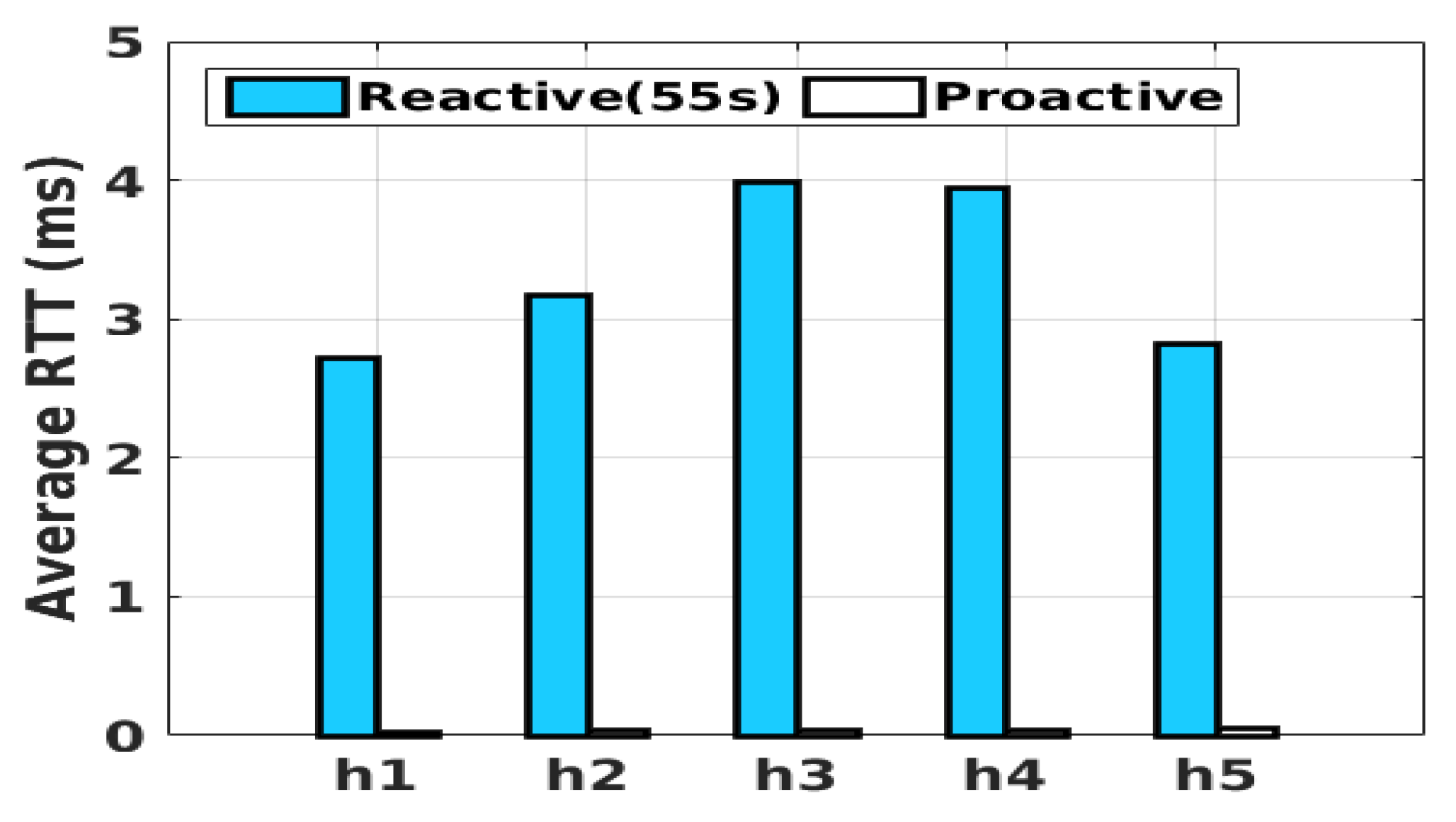 Systems 10 00165 g014