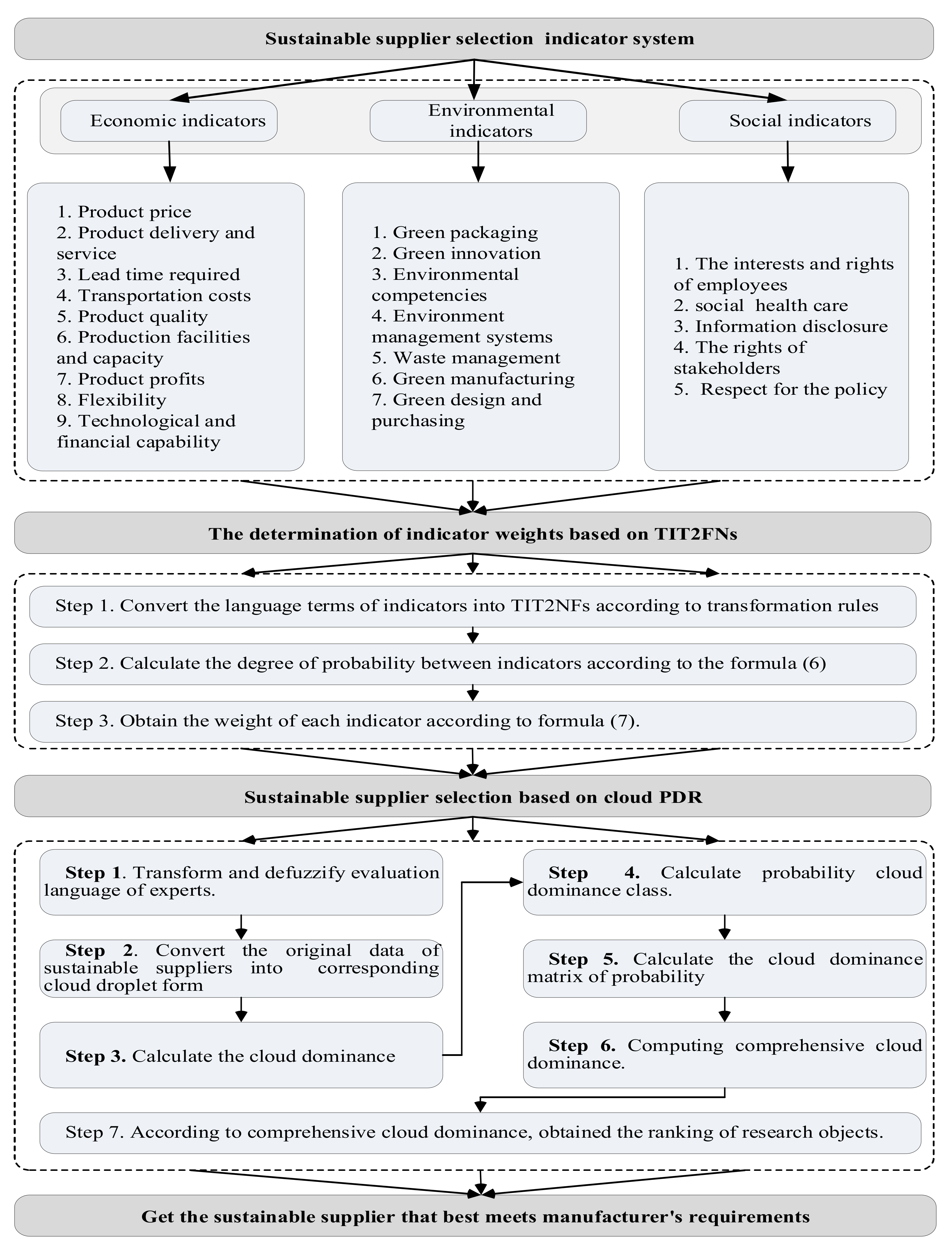 Systems 10 00166 g001 Systems 10 00166 g001