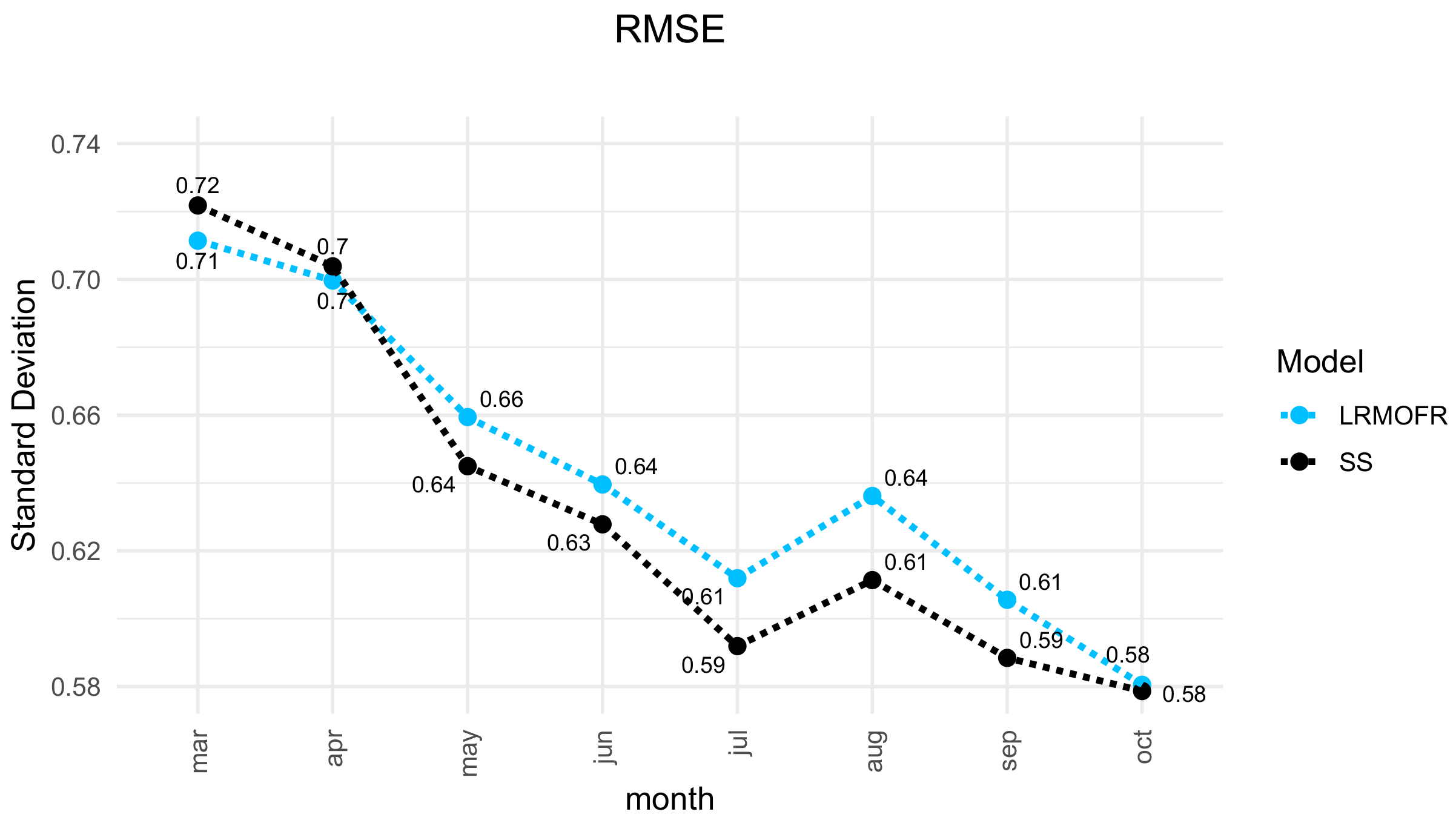 Systems 10 00167 g001 550