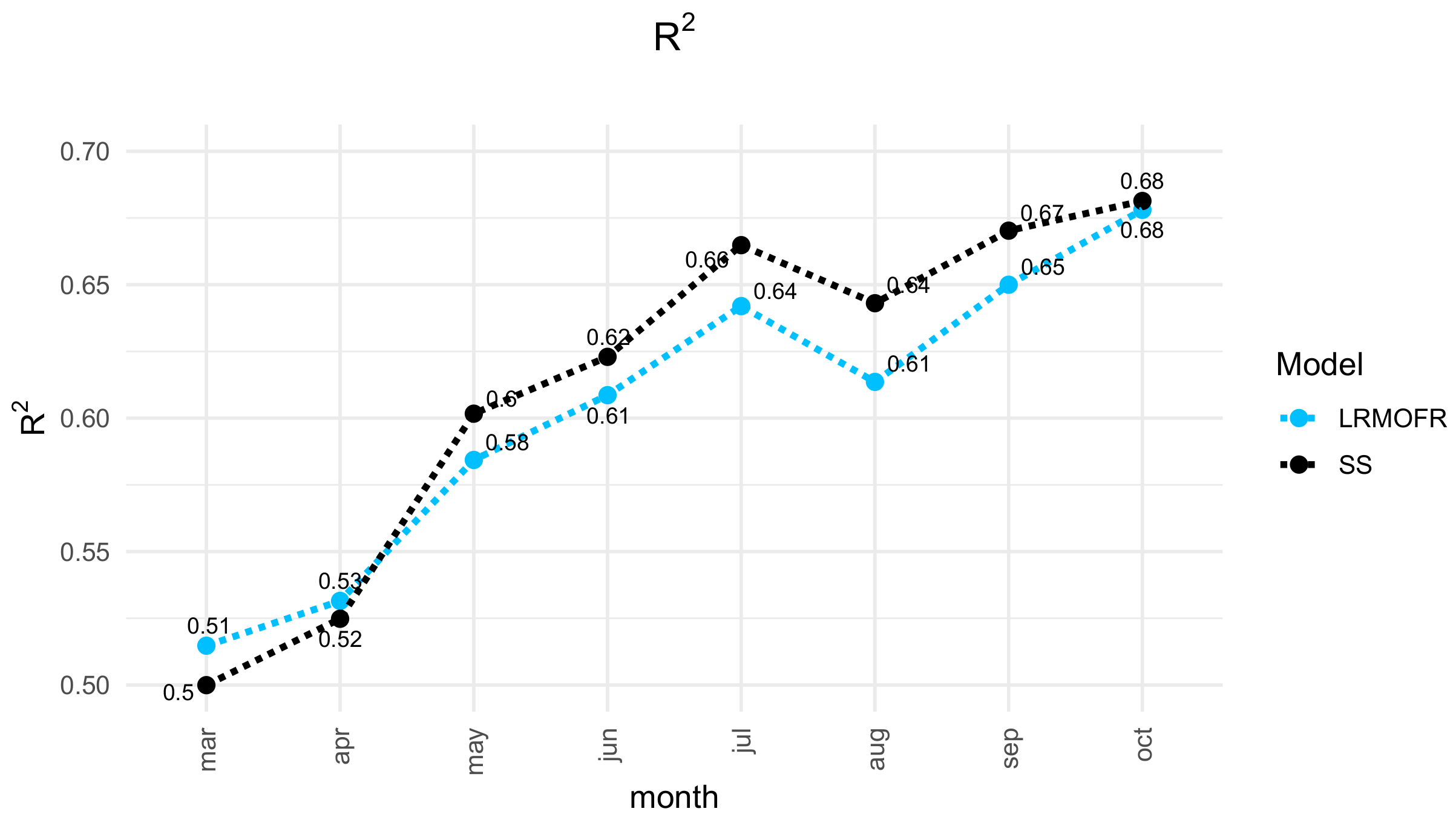 Systems 10 00167 g002 550
