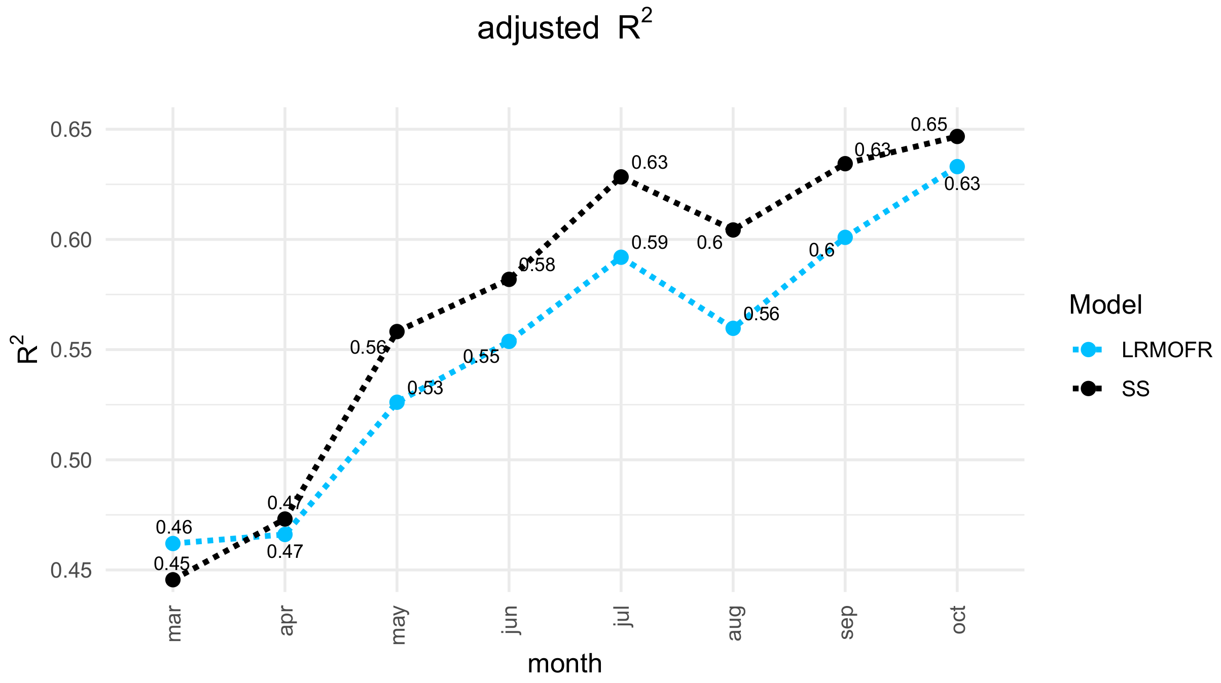 Systems 10 00167 g003 550