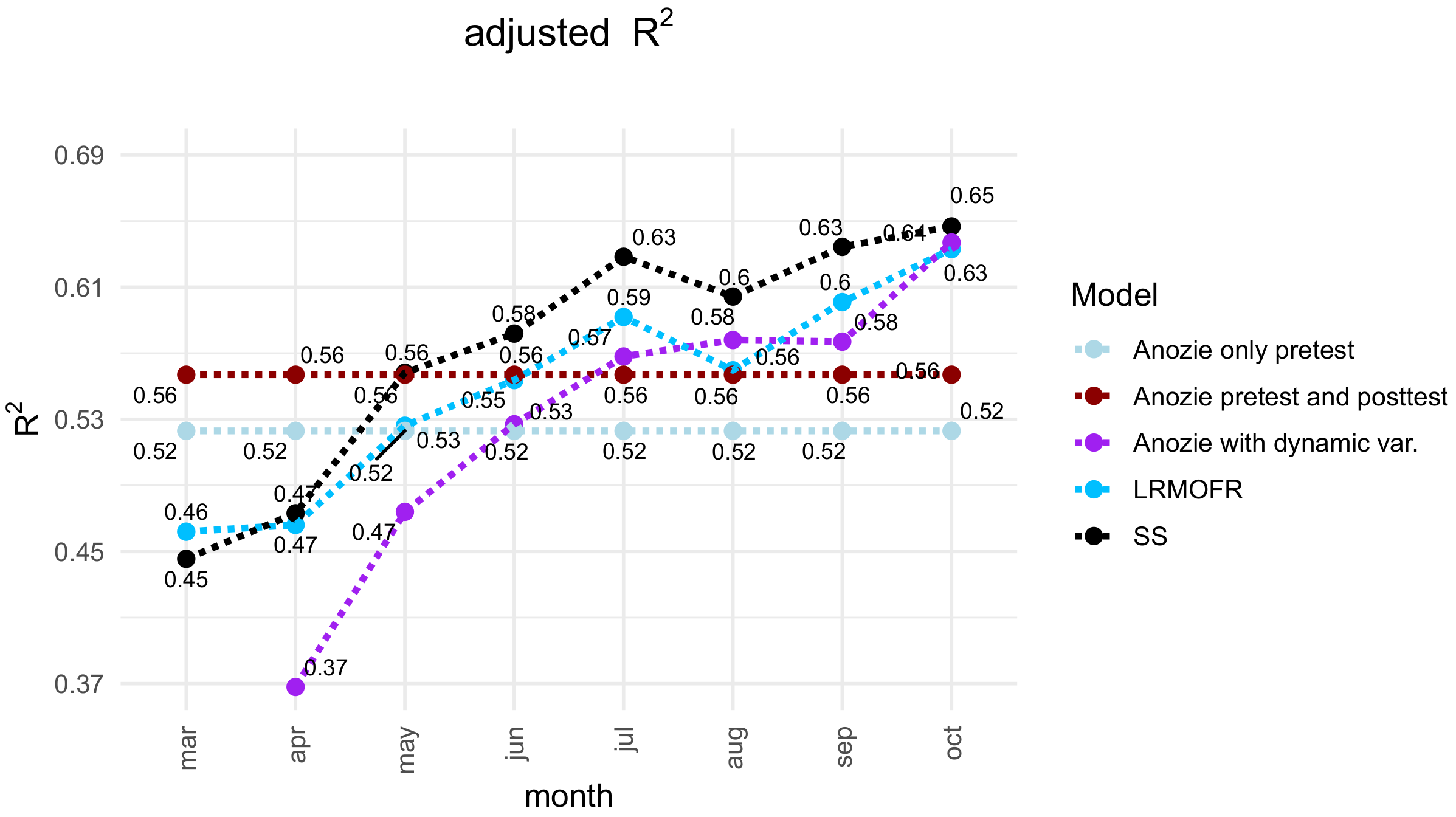 Systems 10 00167 g004 550