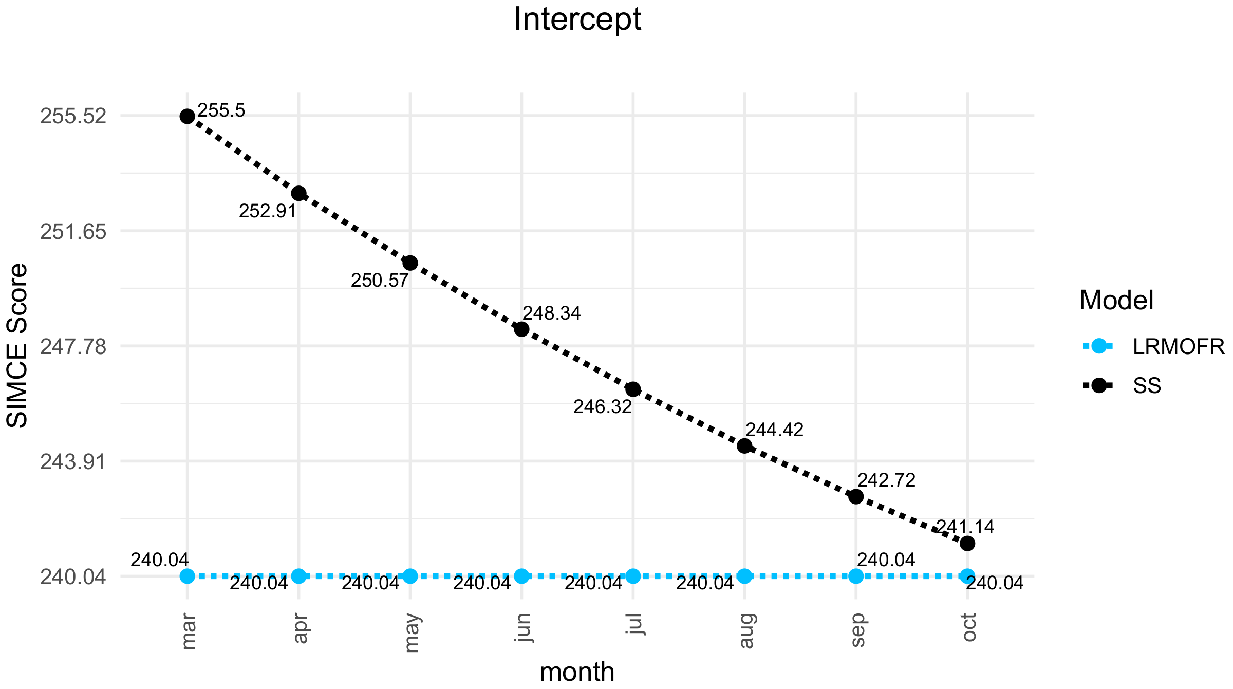 Systems 10 00167 g005 550