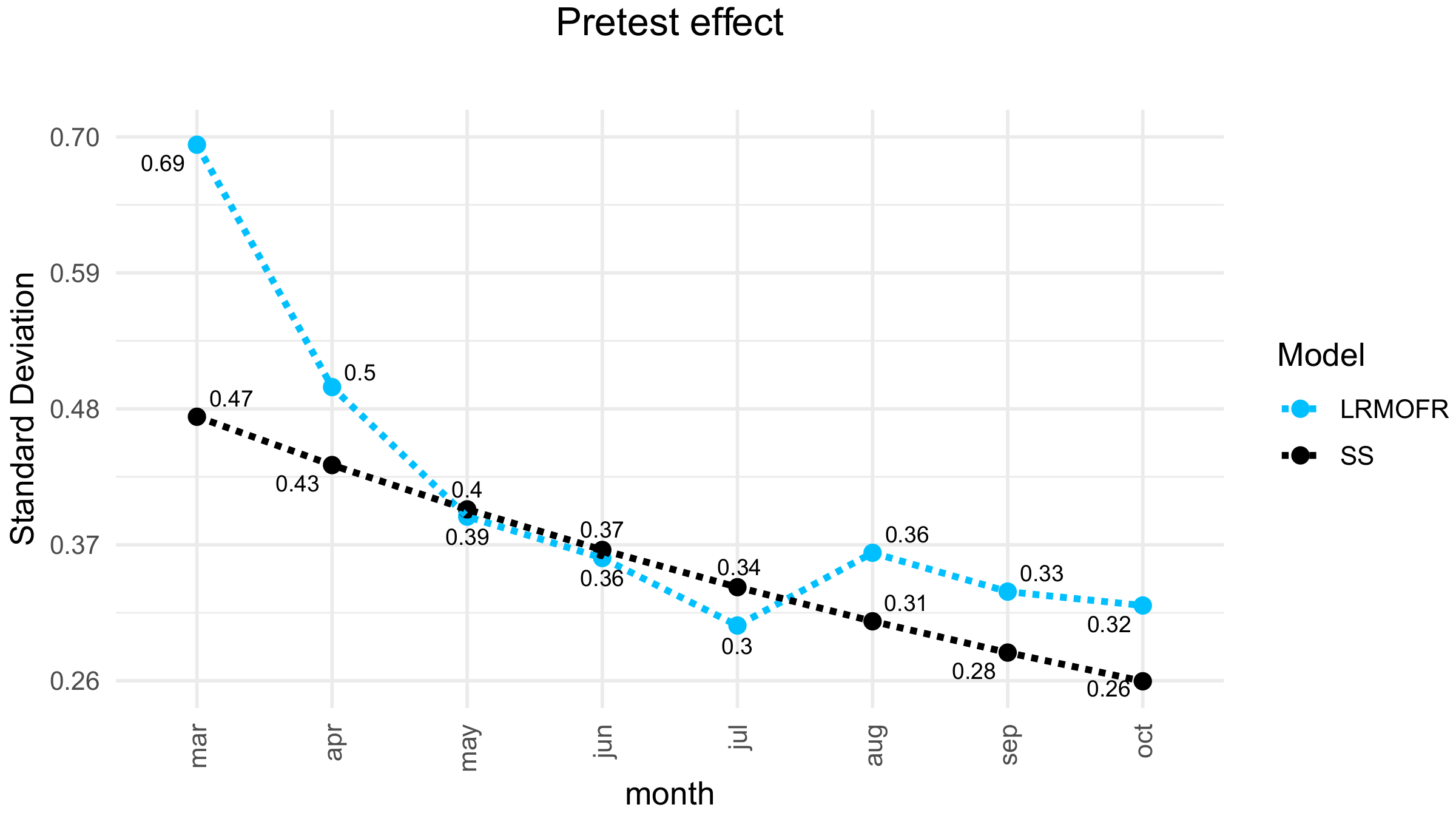 Systems 10 00167 g006 550