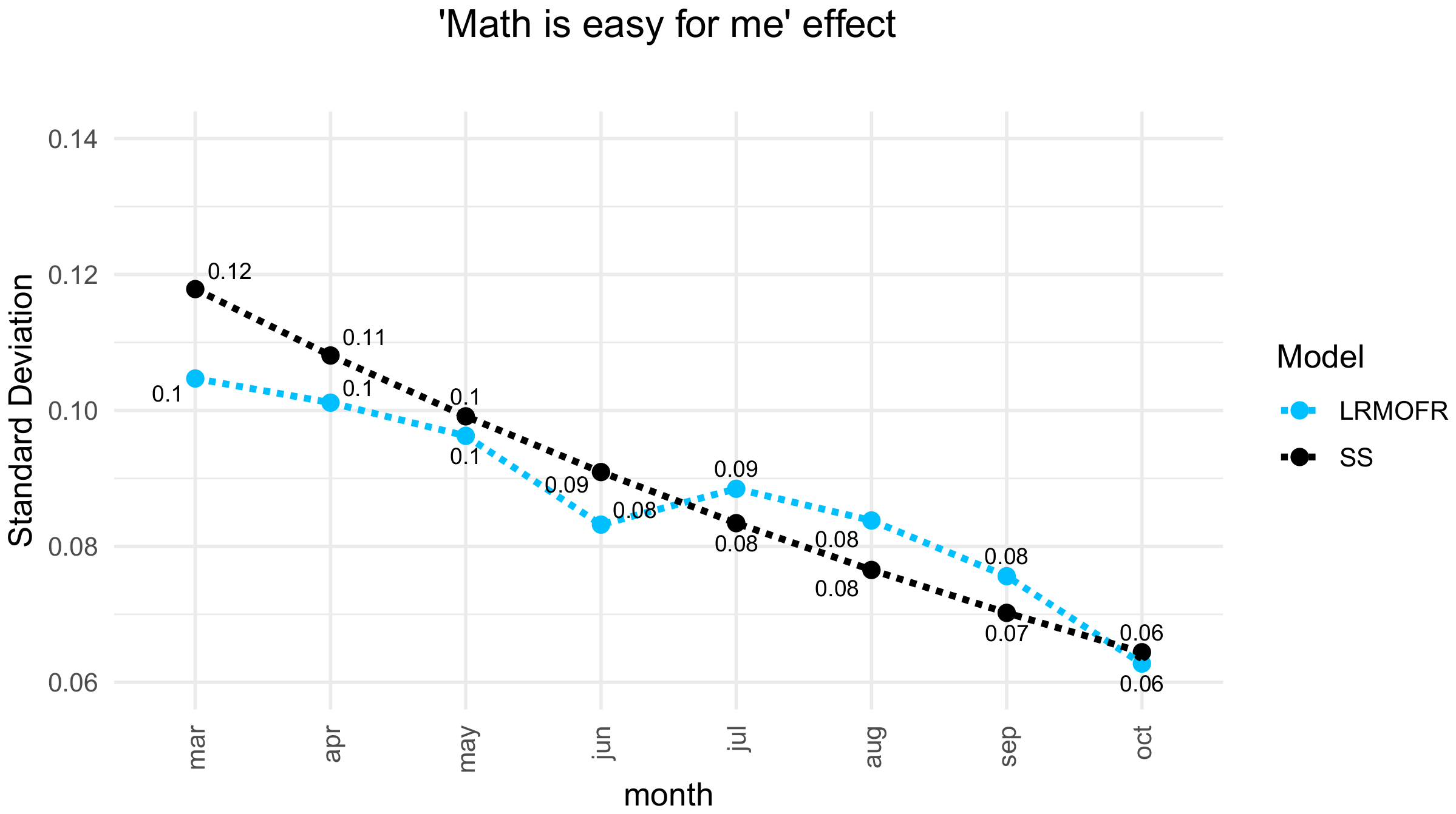 Systems 10 00167 g008 550