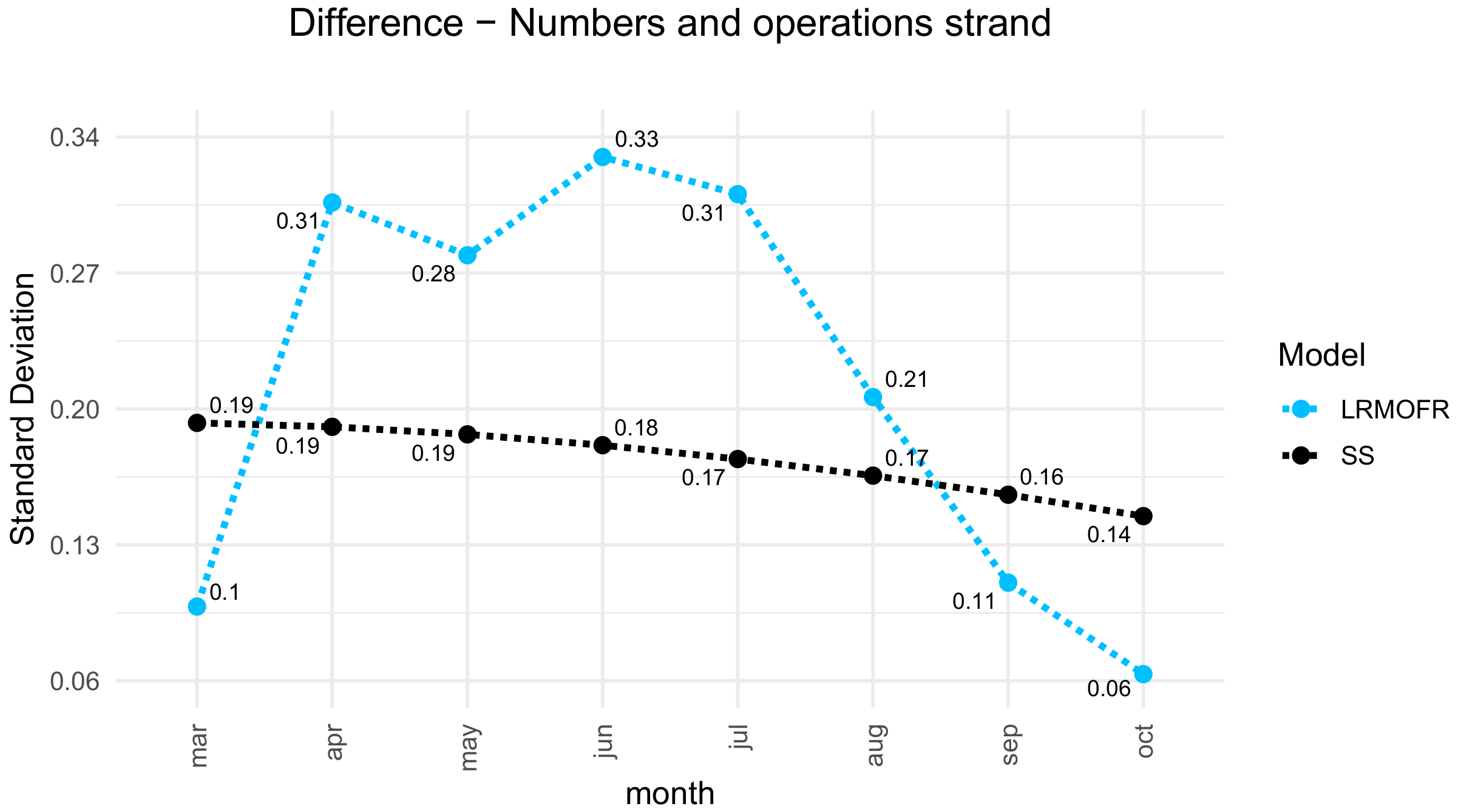 Systems 10 00167 g010 550