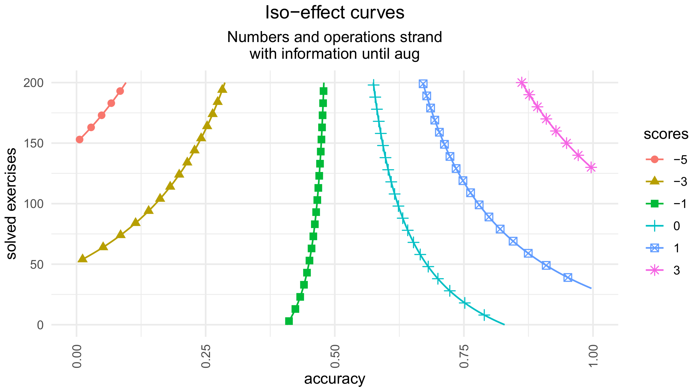 Systems 10 00167 g011 550