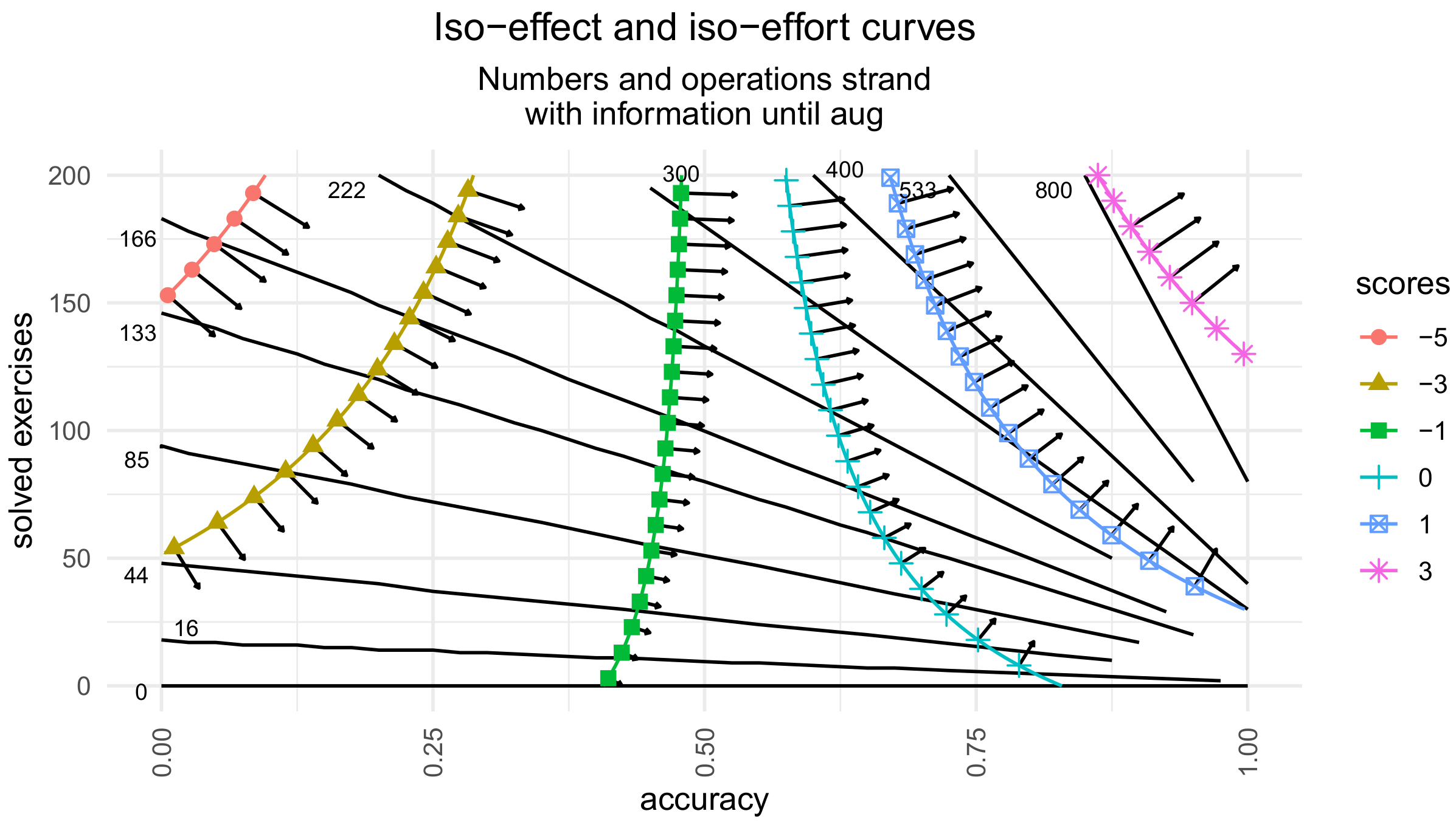 Systems 10 00167 g013 550