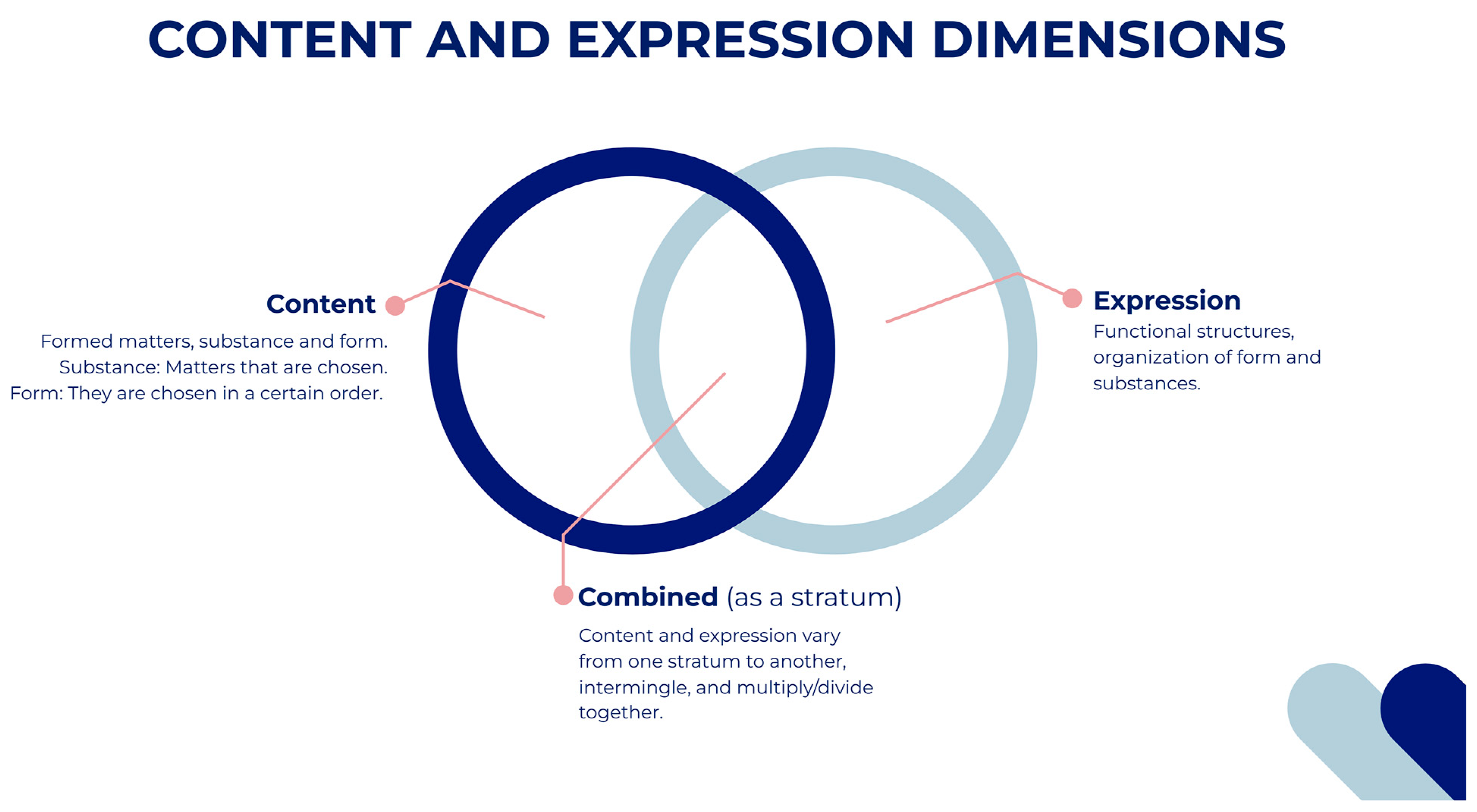 Systems 10 00168 g001