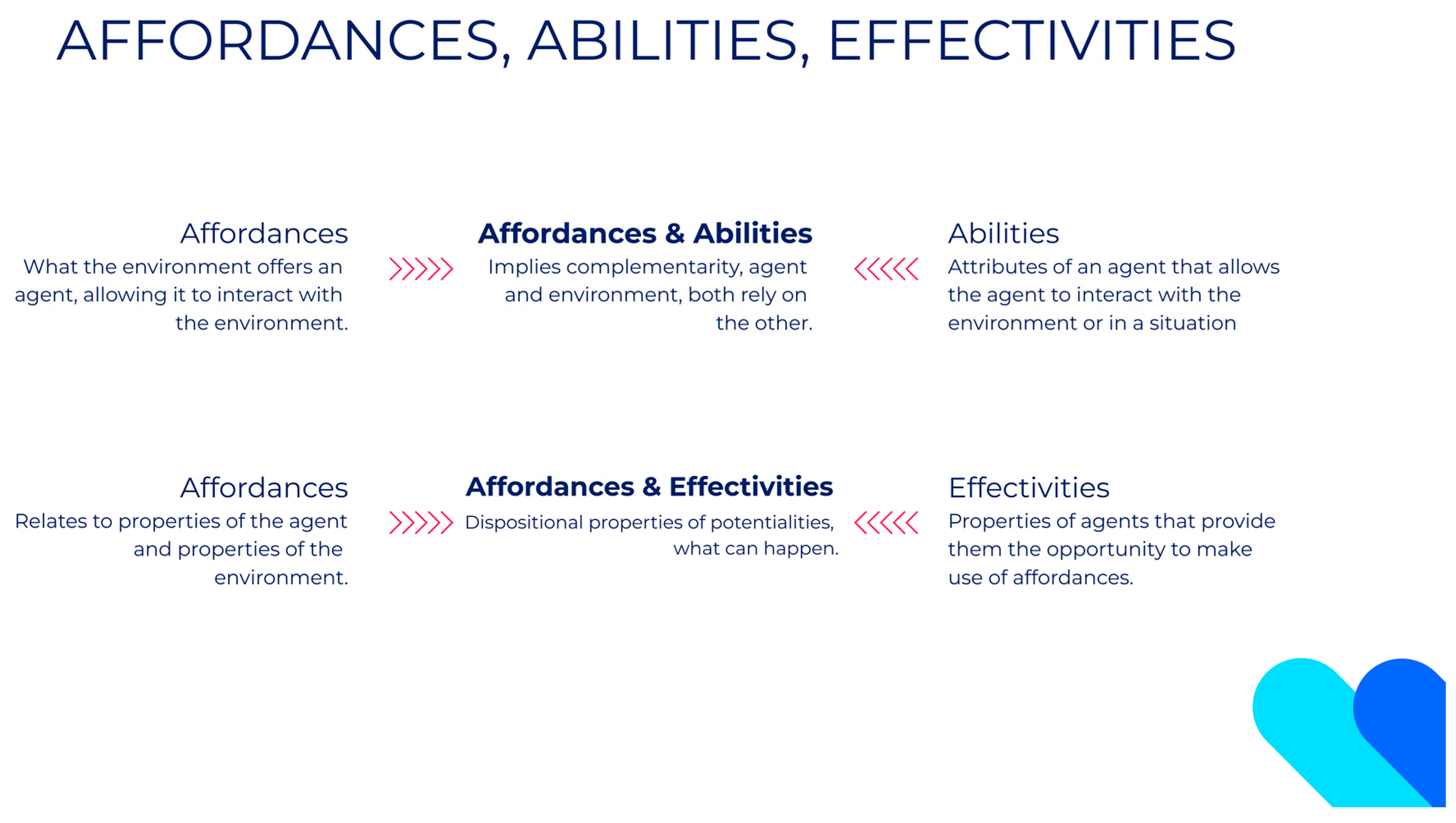 Systems 10 00168 g003