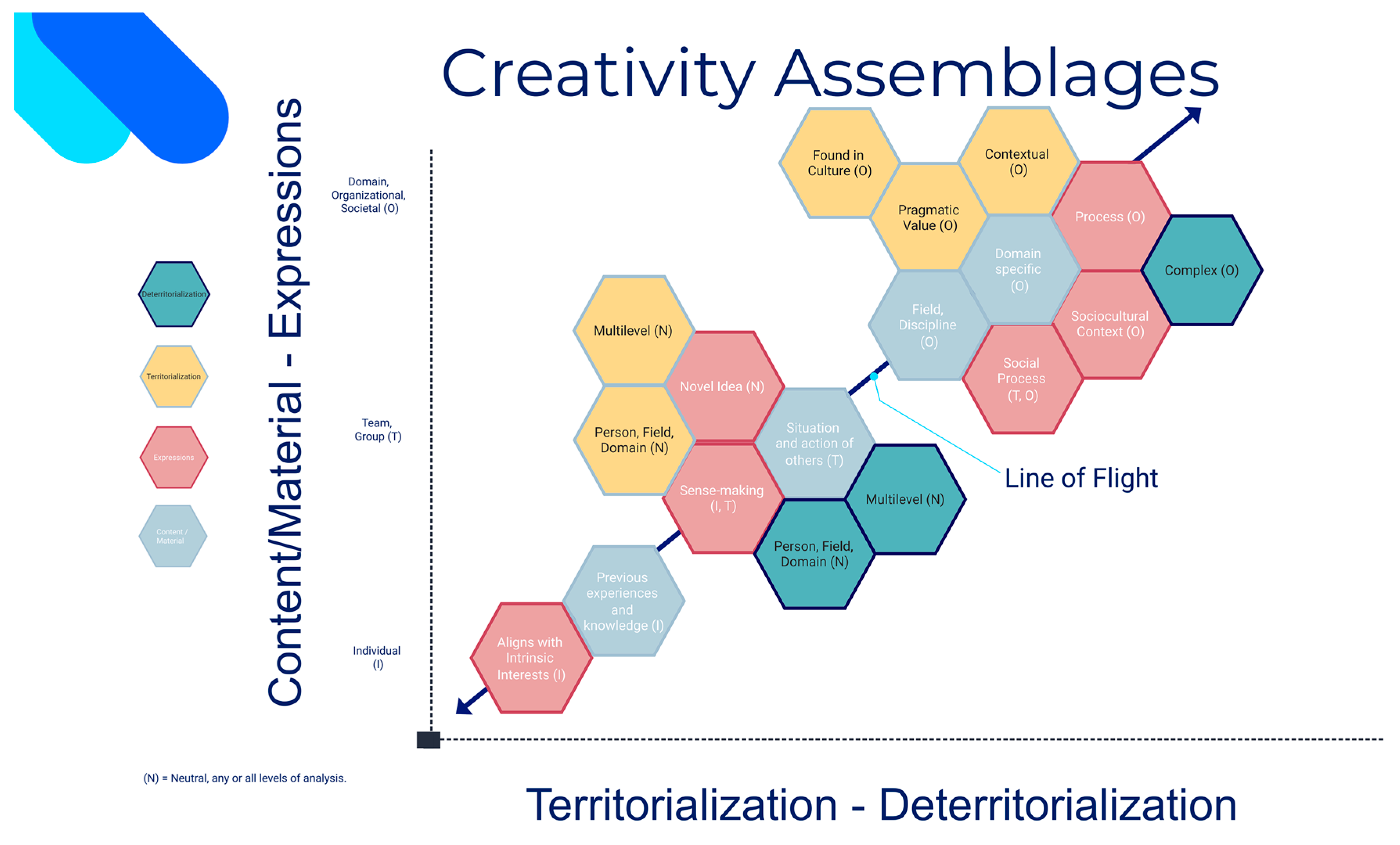 Systems 10 00168 g004
