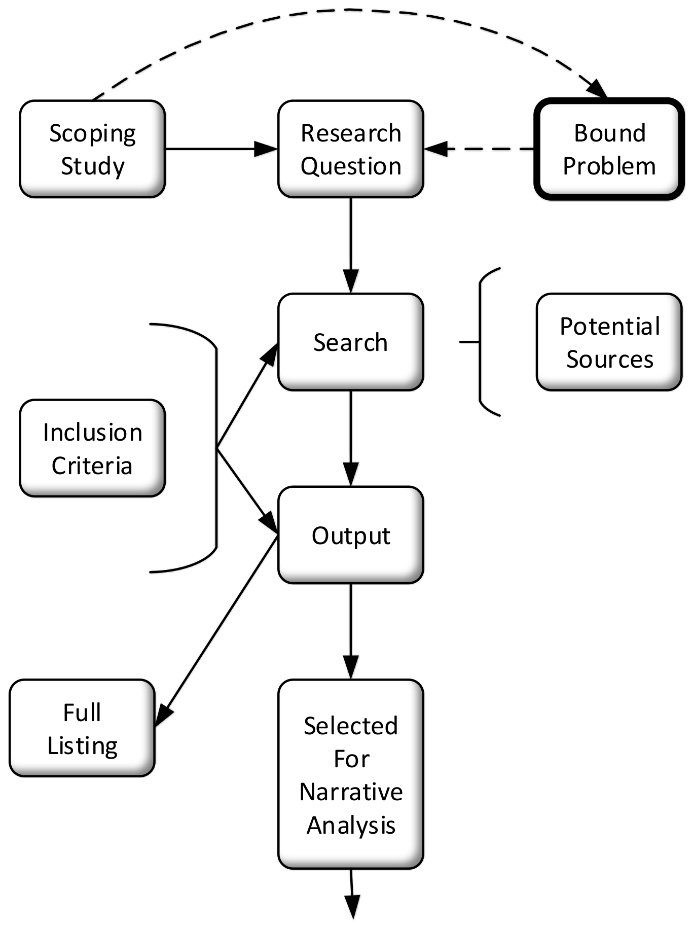 Systems 10 00169 g001 550