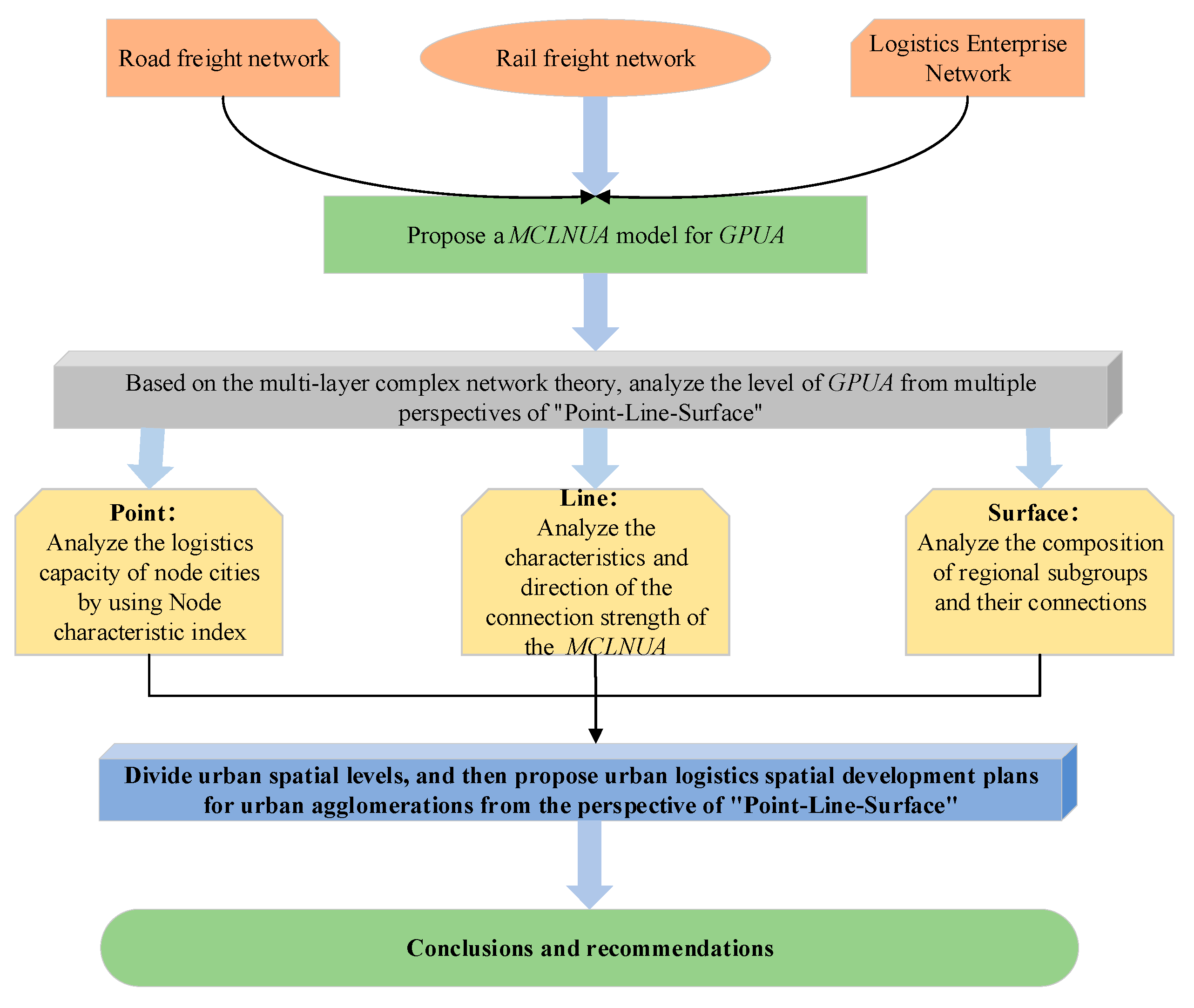 Systems 10 00171 g001