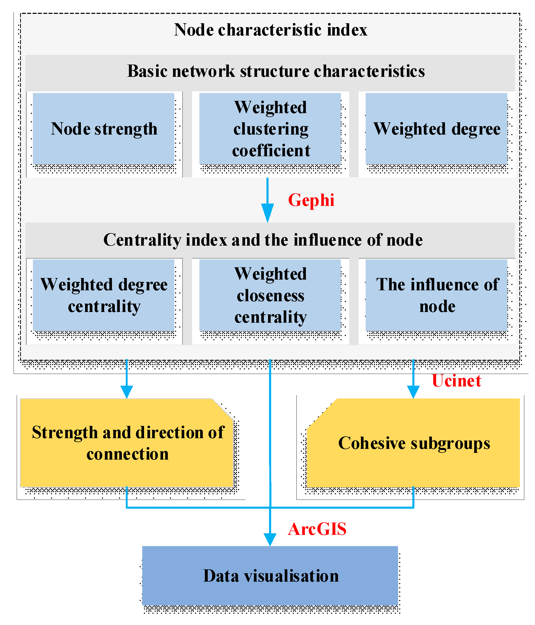 Systems 10 00171 g005