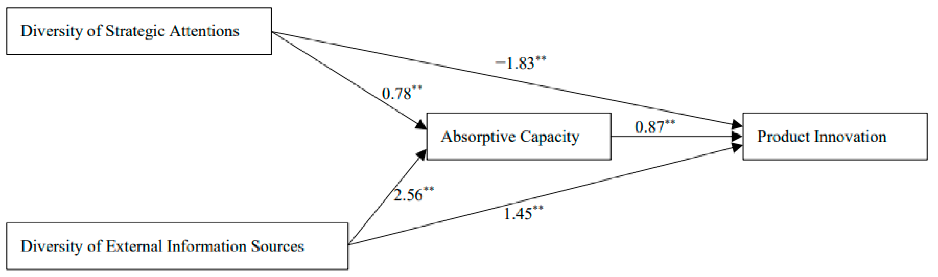 Systems 10 00172 g001