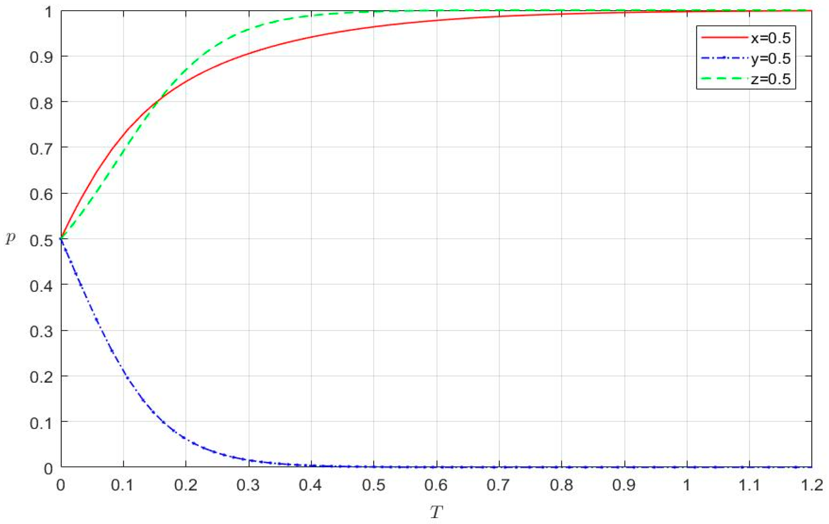 Systems 10 00173 g002 550