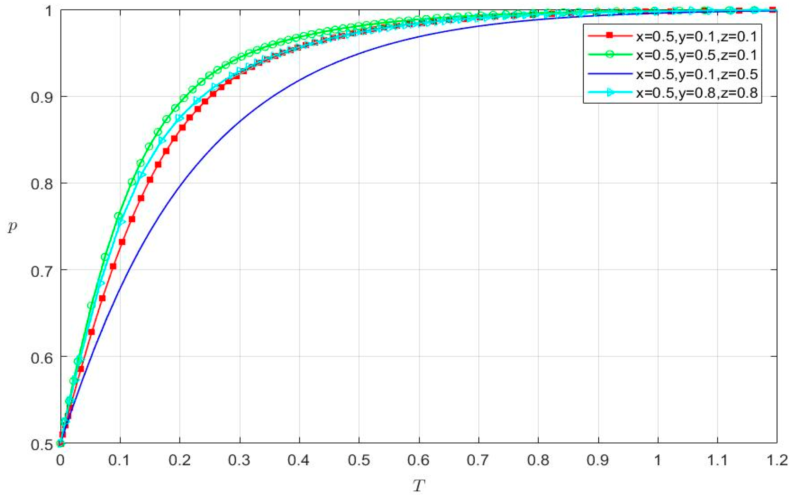 Systems 10 00173 g003 550