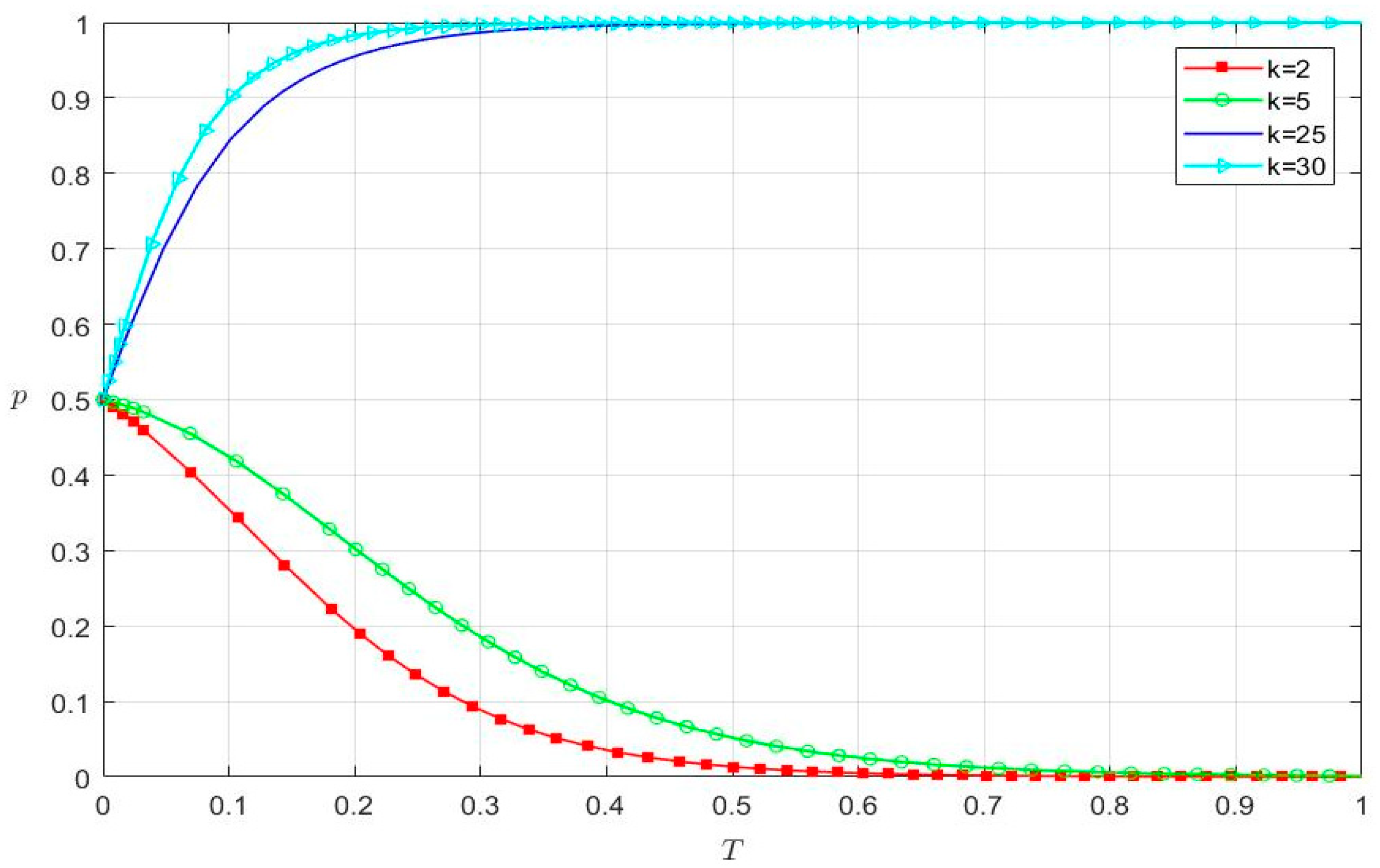 Systems 10 00173 g004 550