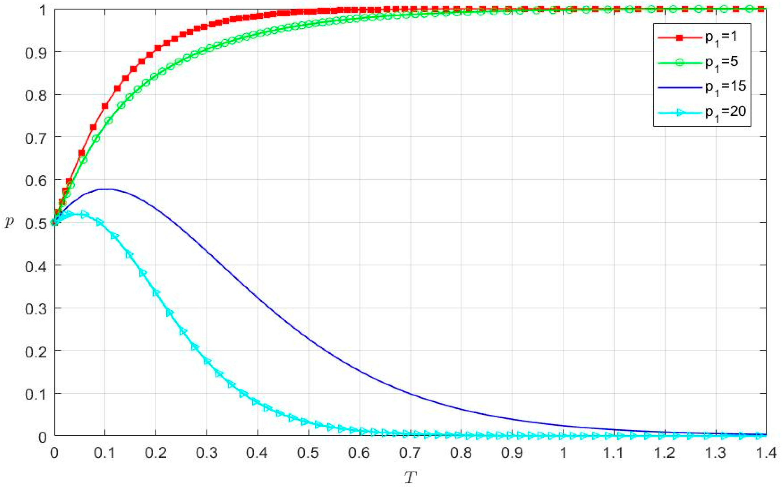 Systems 10 00173 g005 550