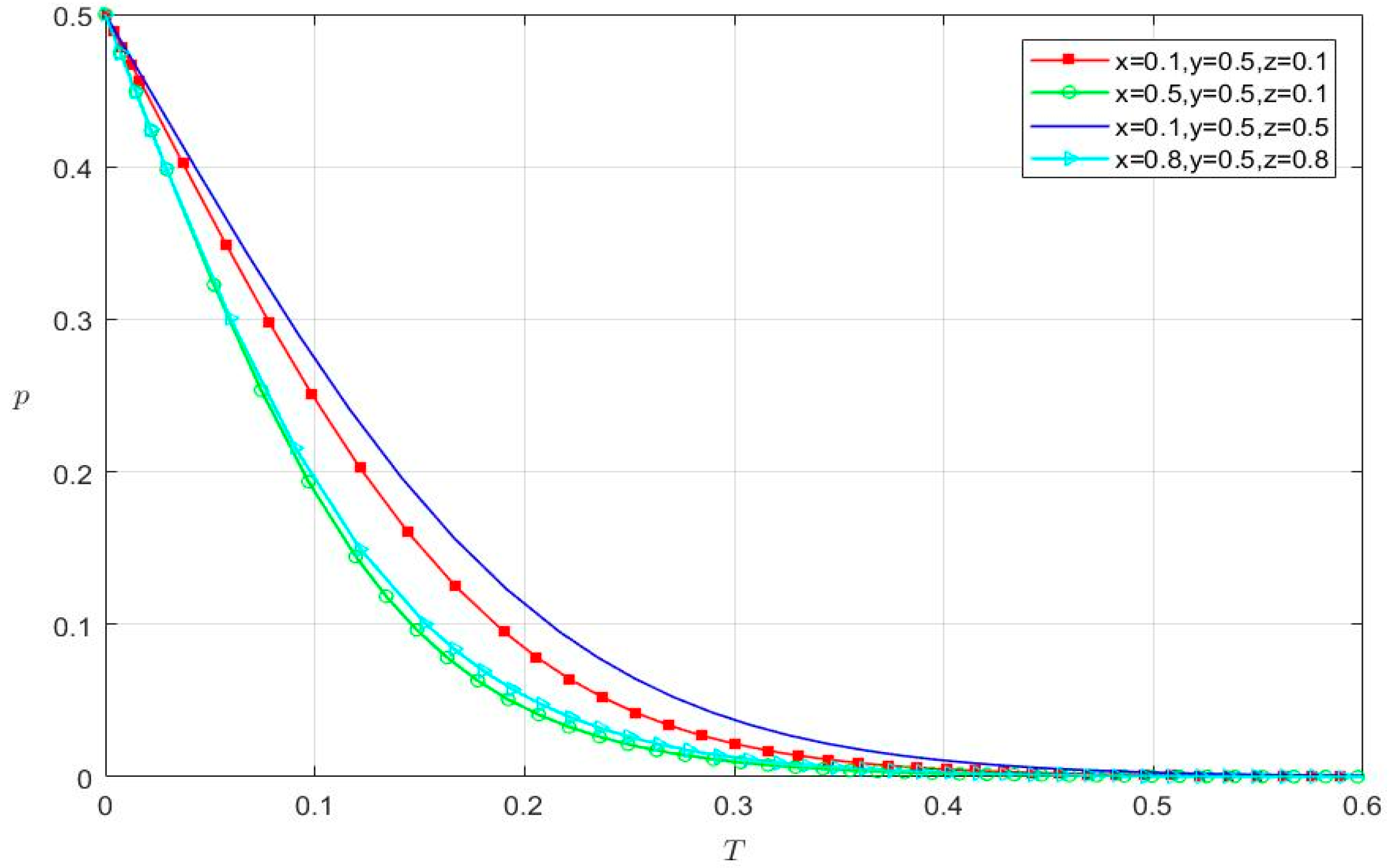 Systems 10 00173 g006 550