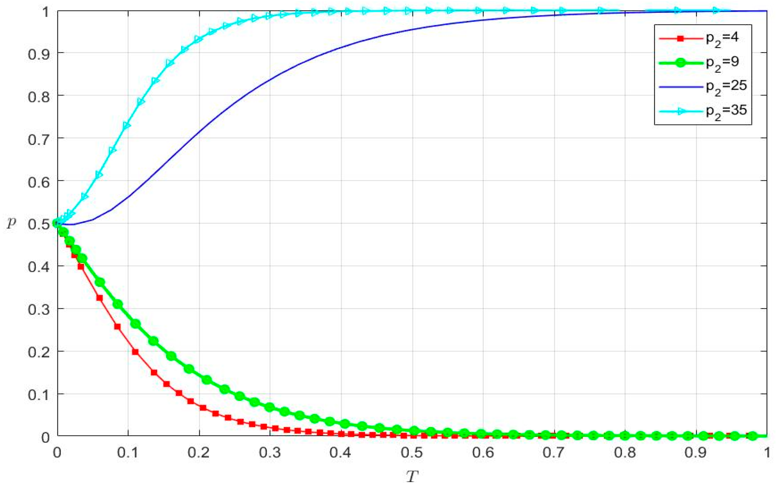 Systems 10 00173 g008 550