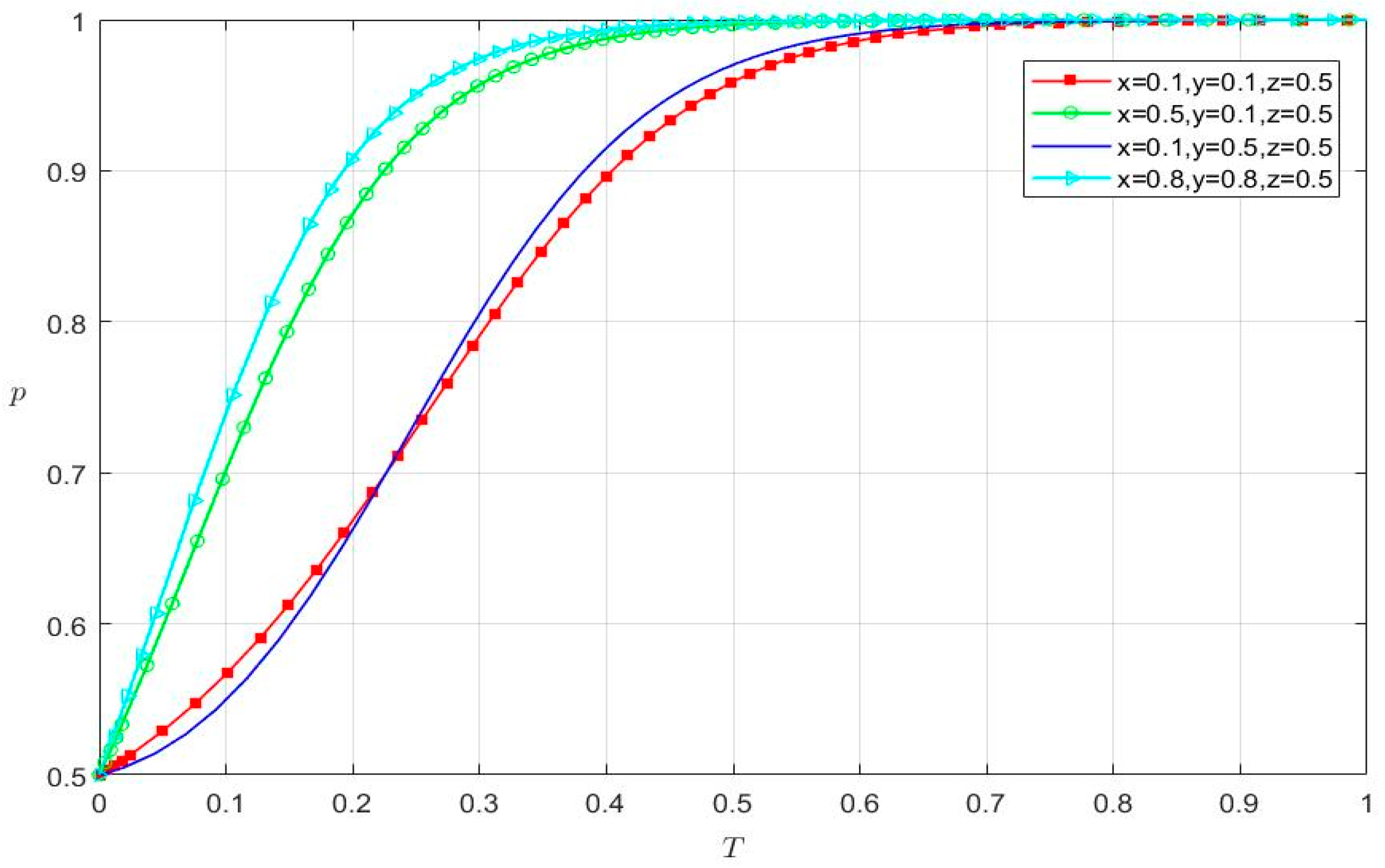Systems 10 00173 g009 550
