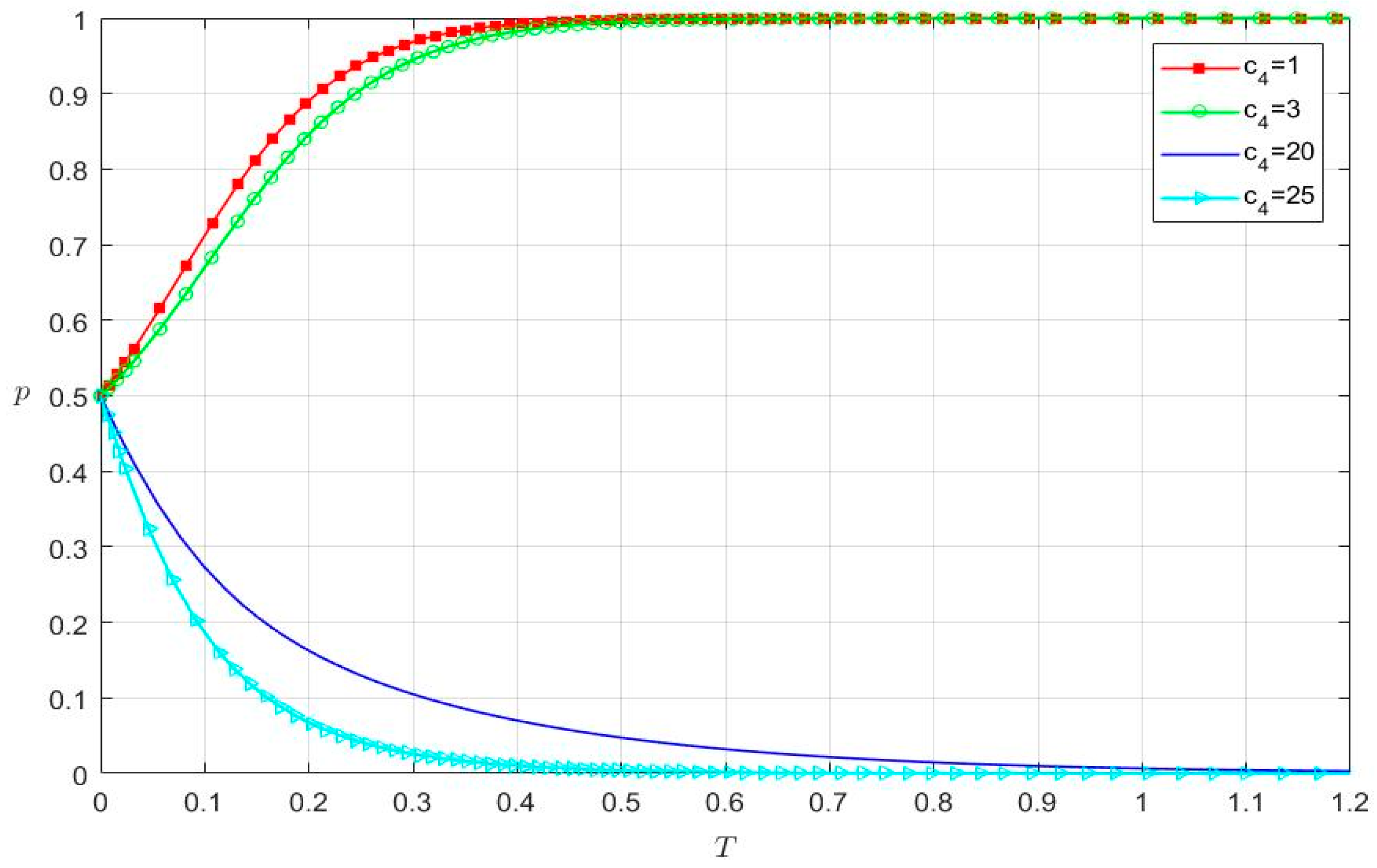 Systems 10 00173 g010 550