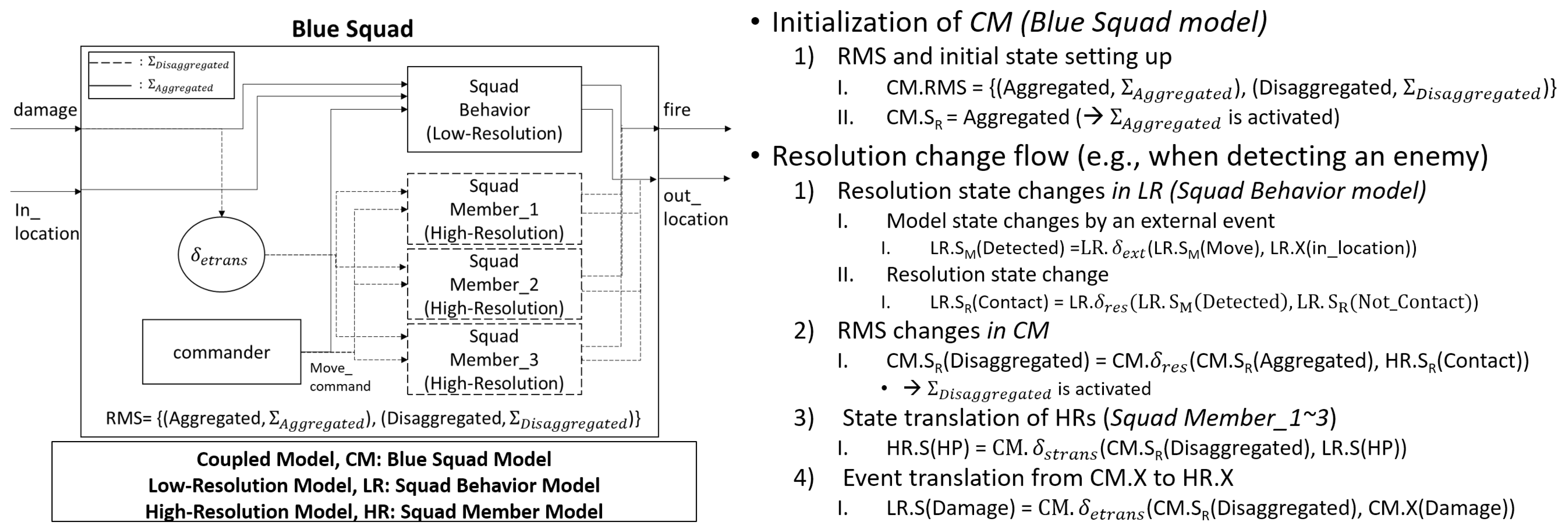Systems 10 00174 g003 550