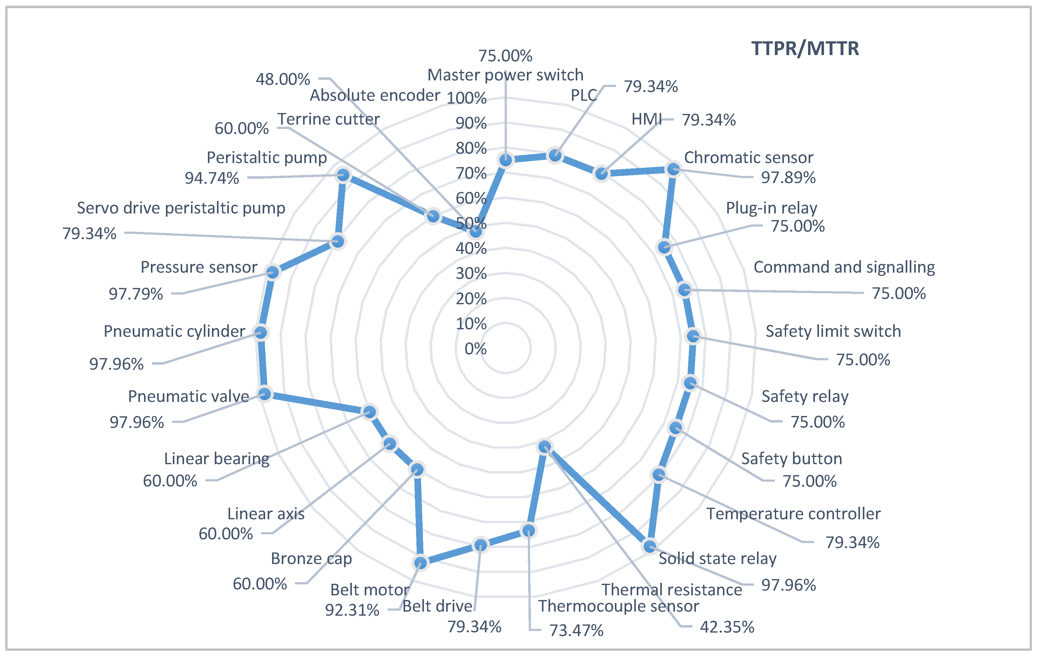Systems 10 00175 g003