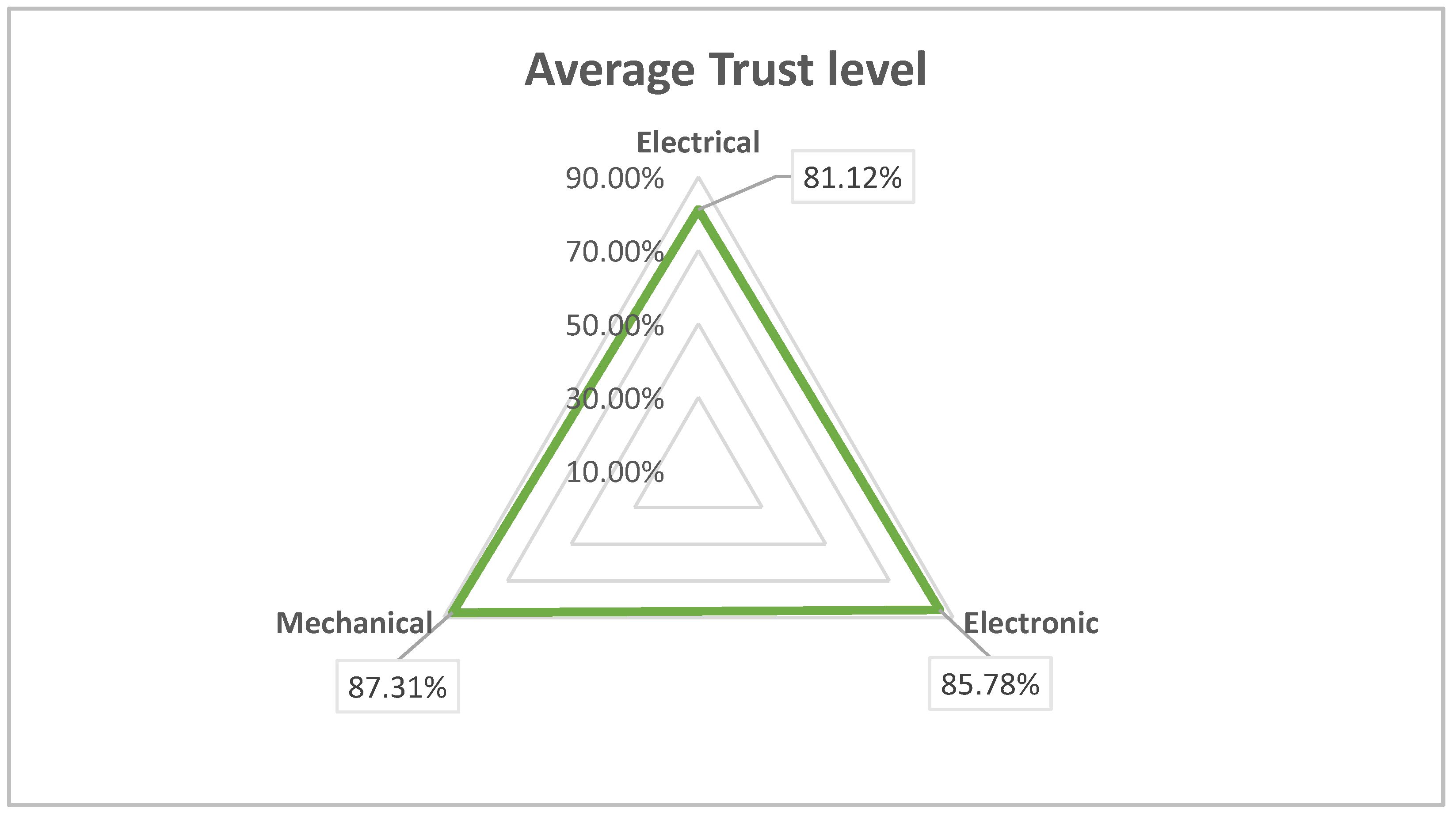 Systems 10 00175 g009