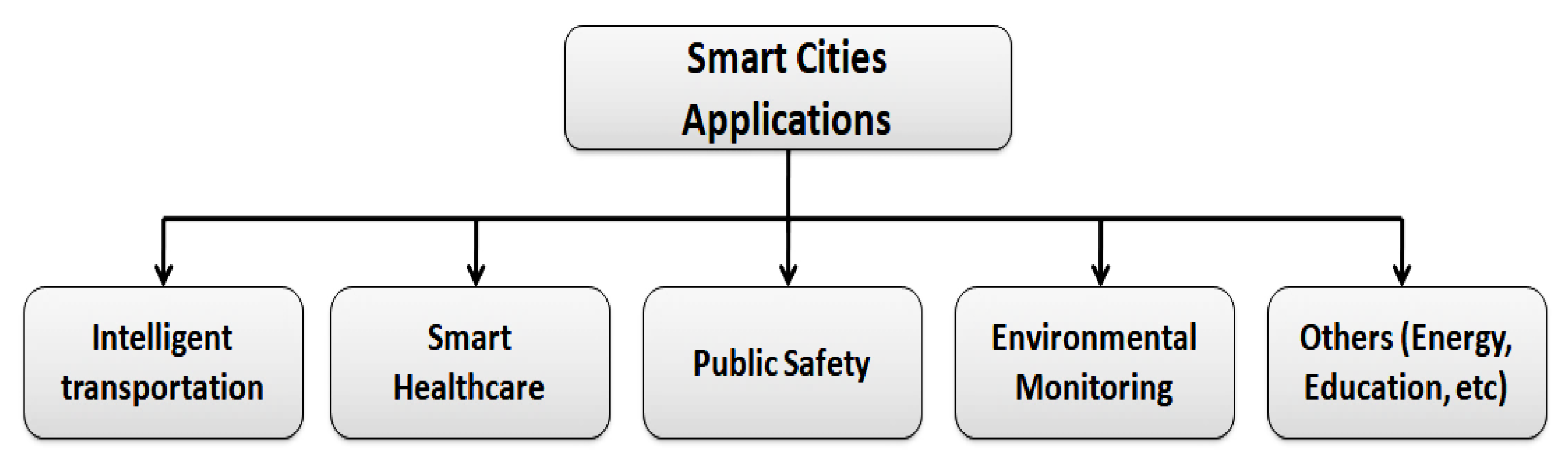 Systems 10 00177 g001