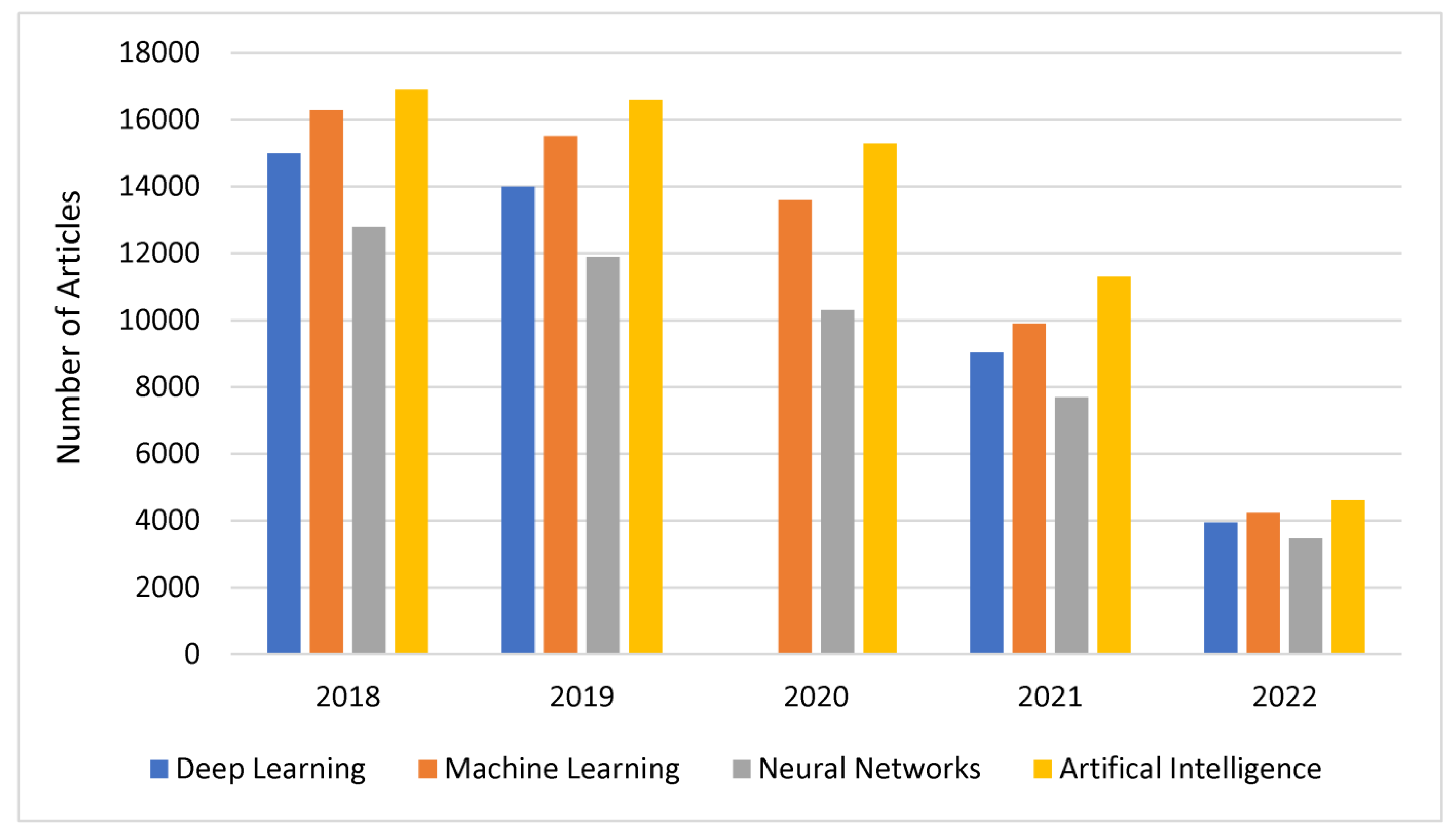 Systems 10 00177 g002