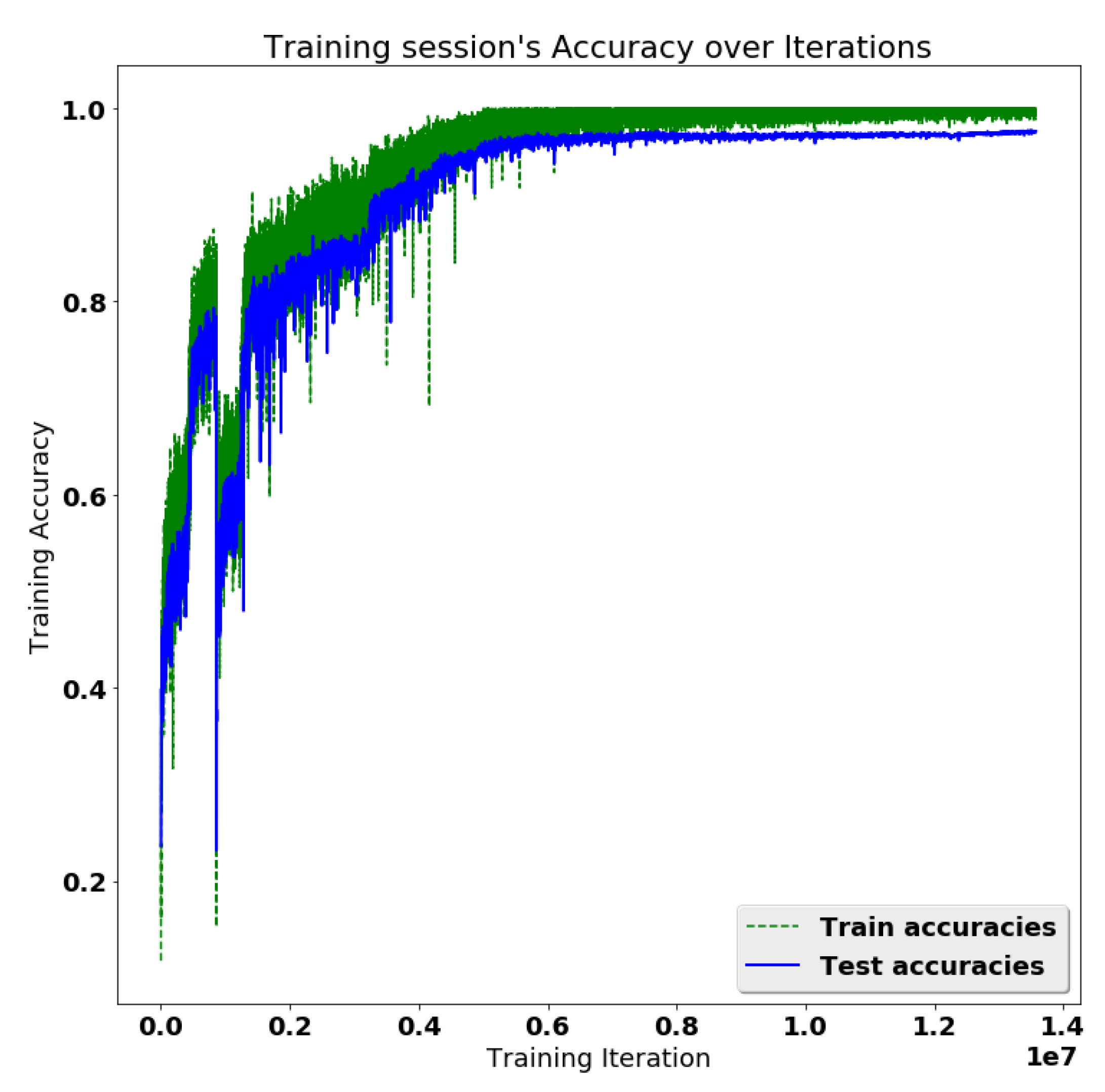 Systems 10 00177 g007