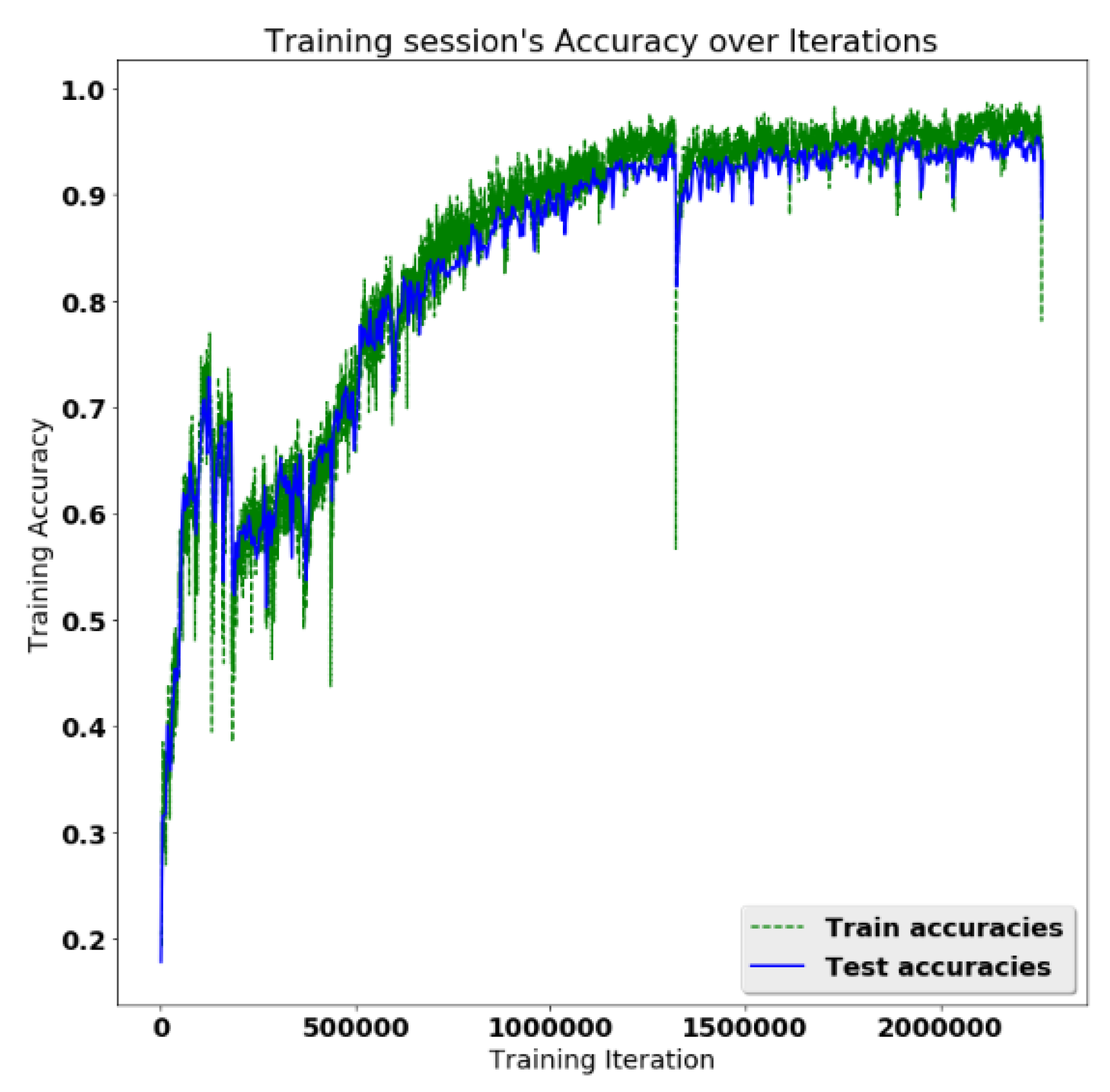 Systems 10 00177 g009