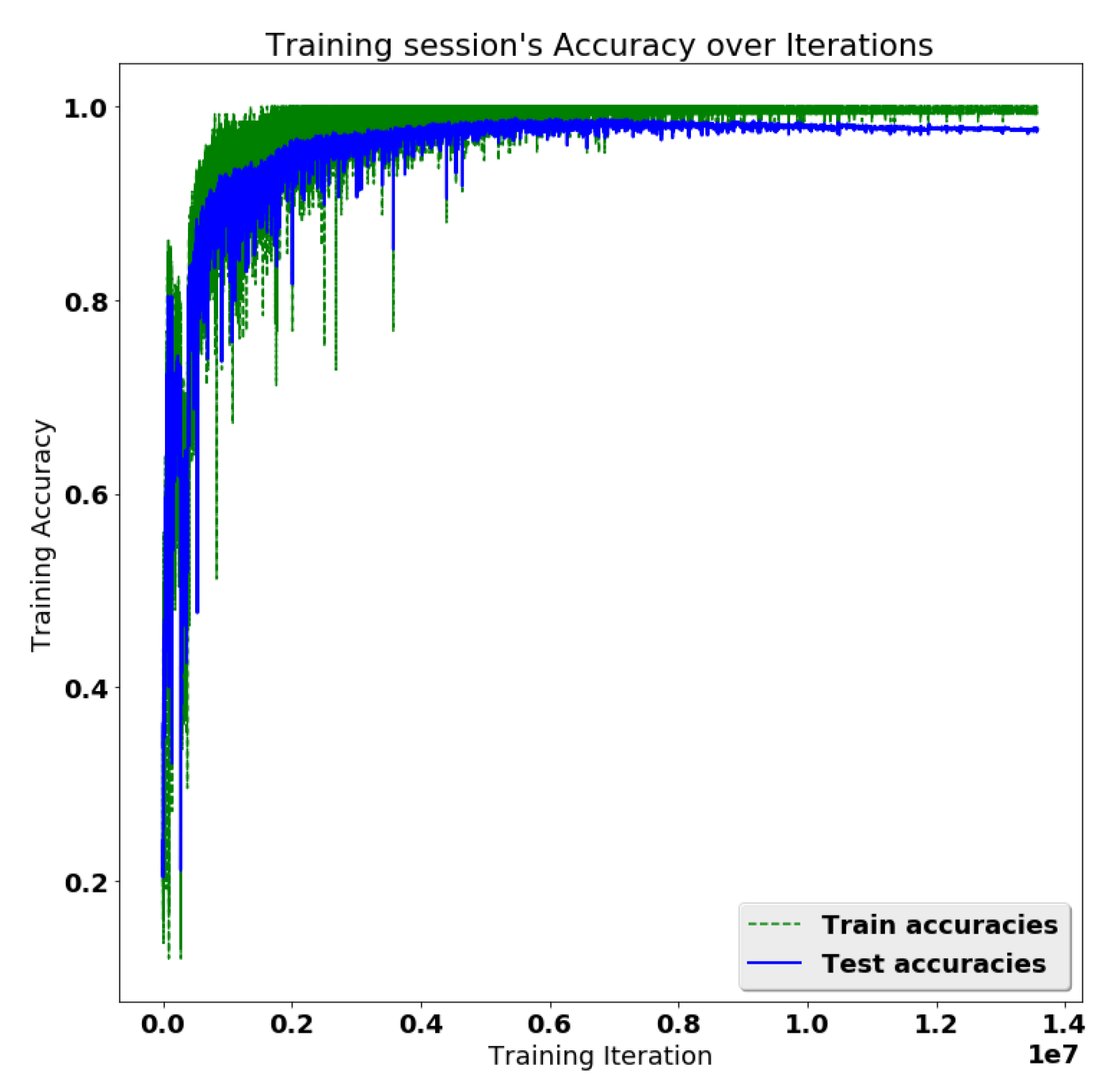 Systems 10 00177 g011